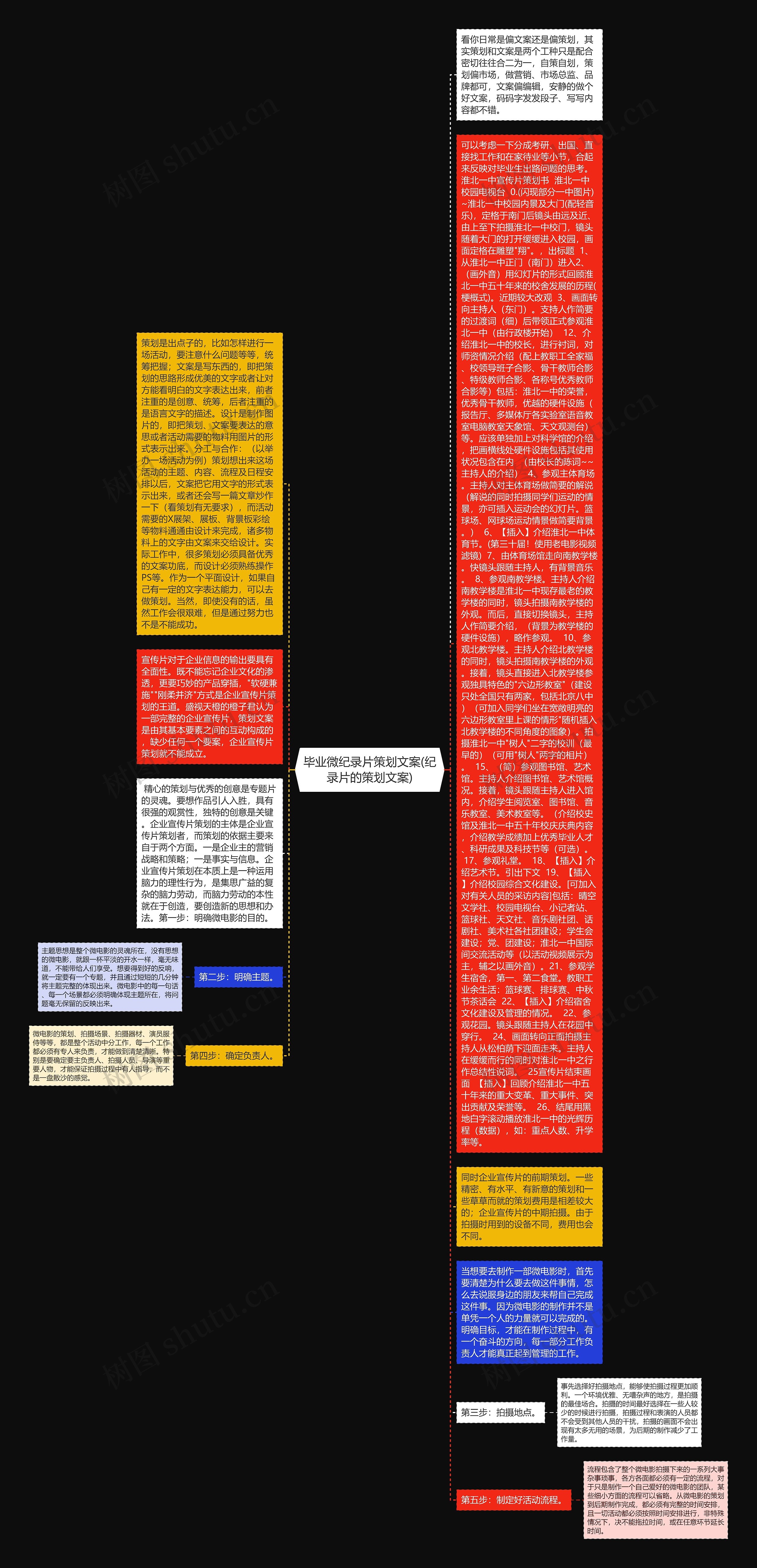 毕业微纪录片策划文案(纪录片的策划文案)思维导图