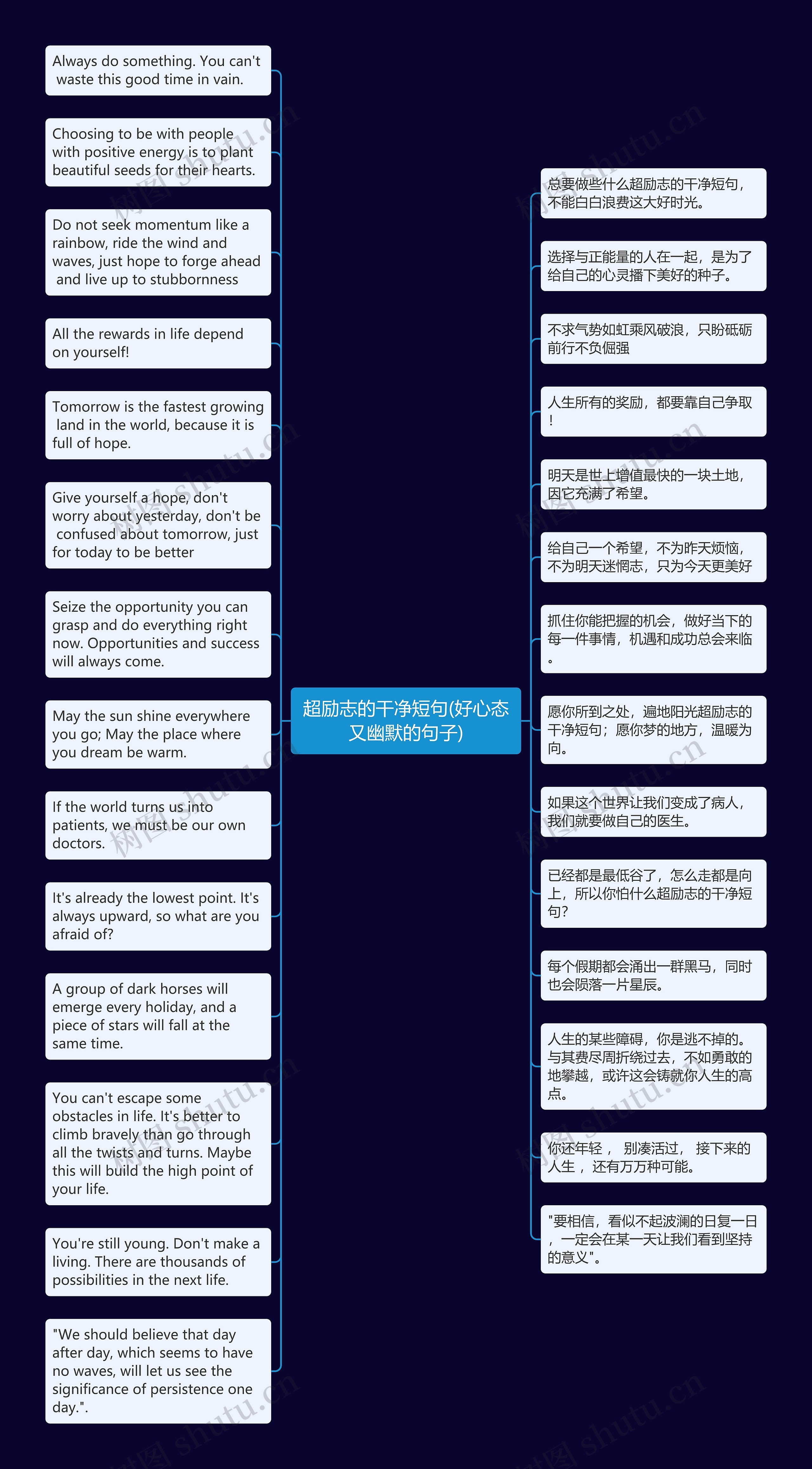 超励志的干净短句(好心态又幽默的句子)思维导图