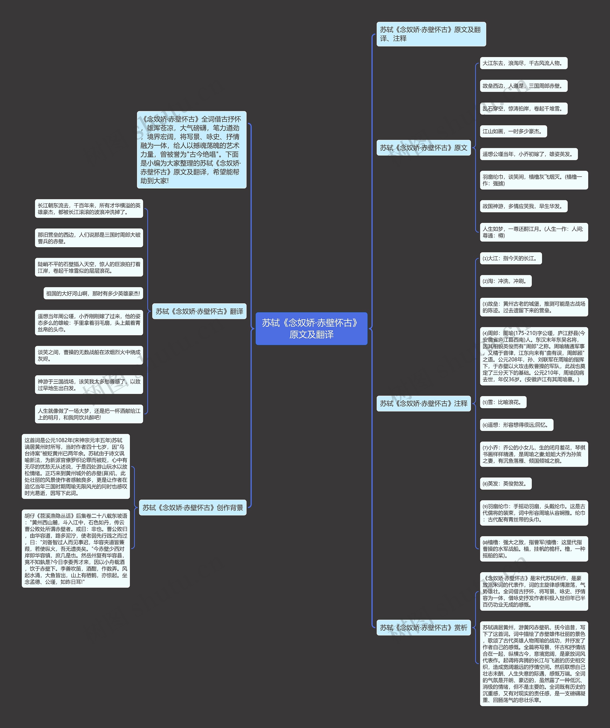 苏轼《念奴娇·赤壁怀古》原文及翻译思维导图
