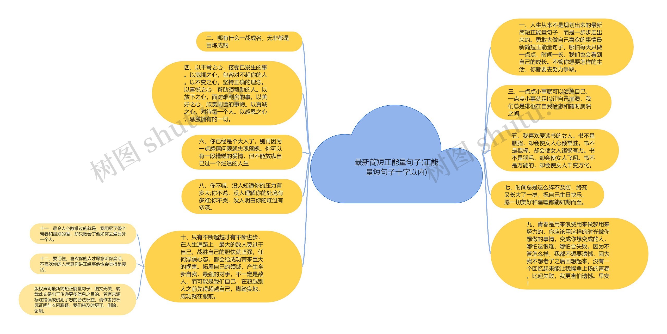 最新简短正能量句子(正能量短句子十字以内)