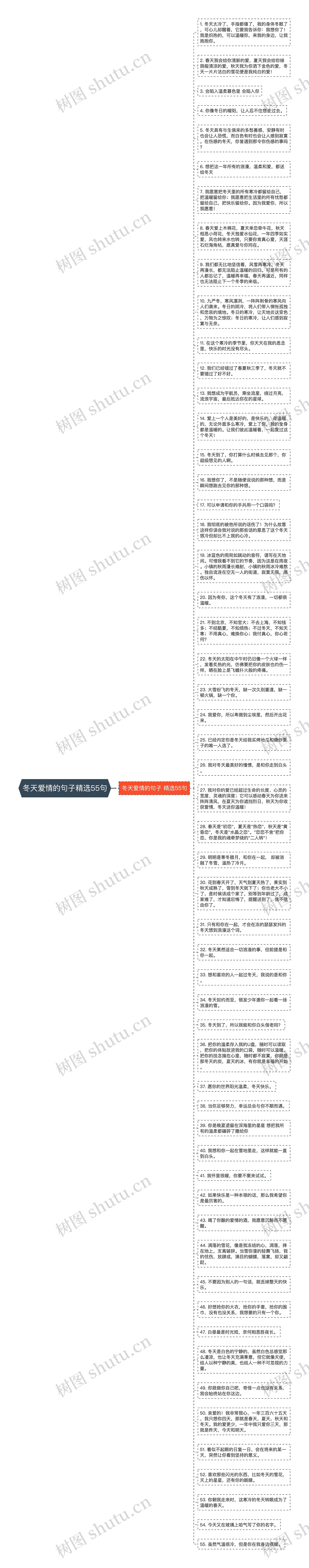 冬天爱情的句子精选55句思维导图