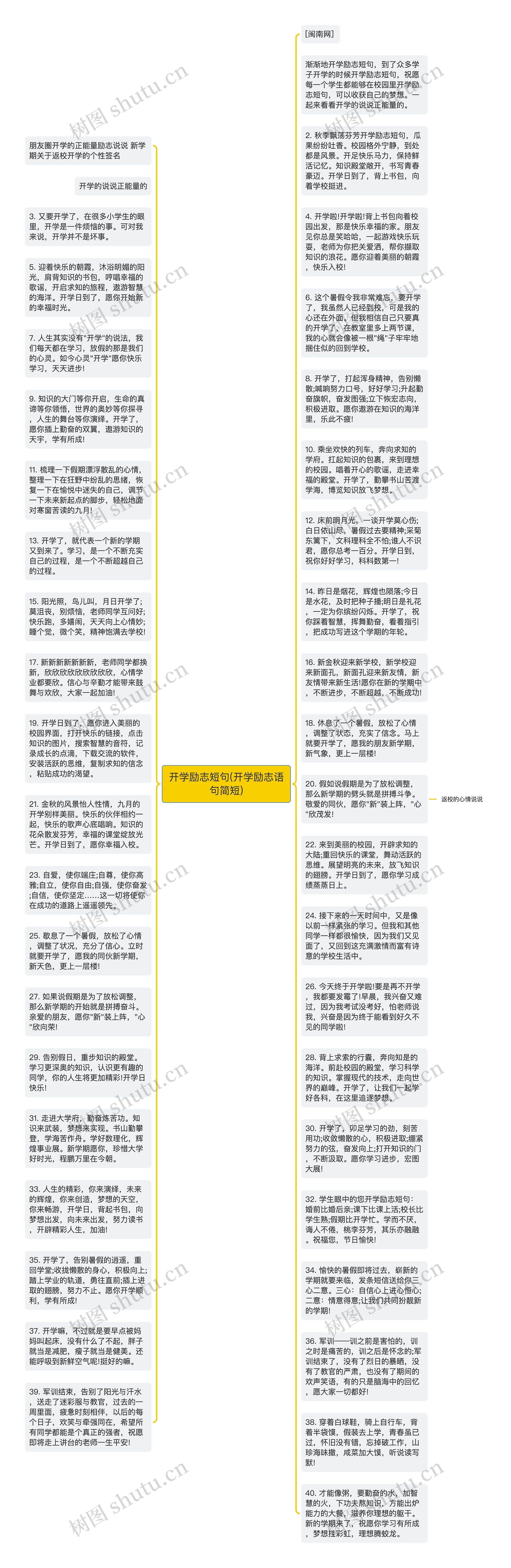 开学励志短句(开学励志语句简短)