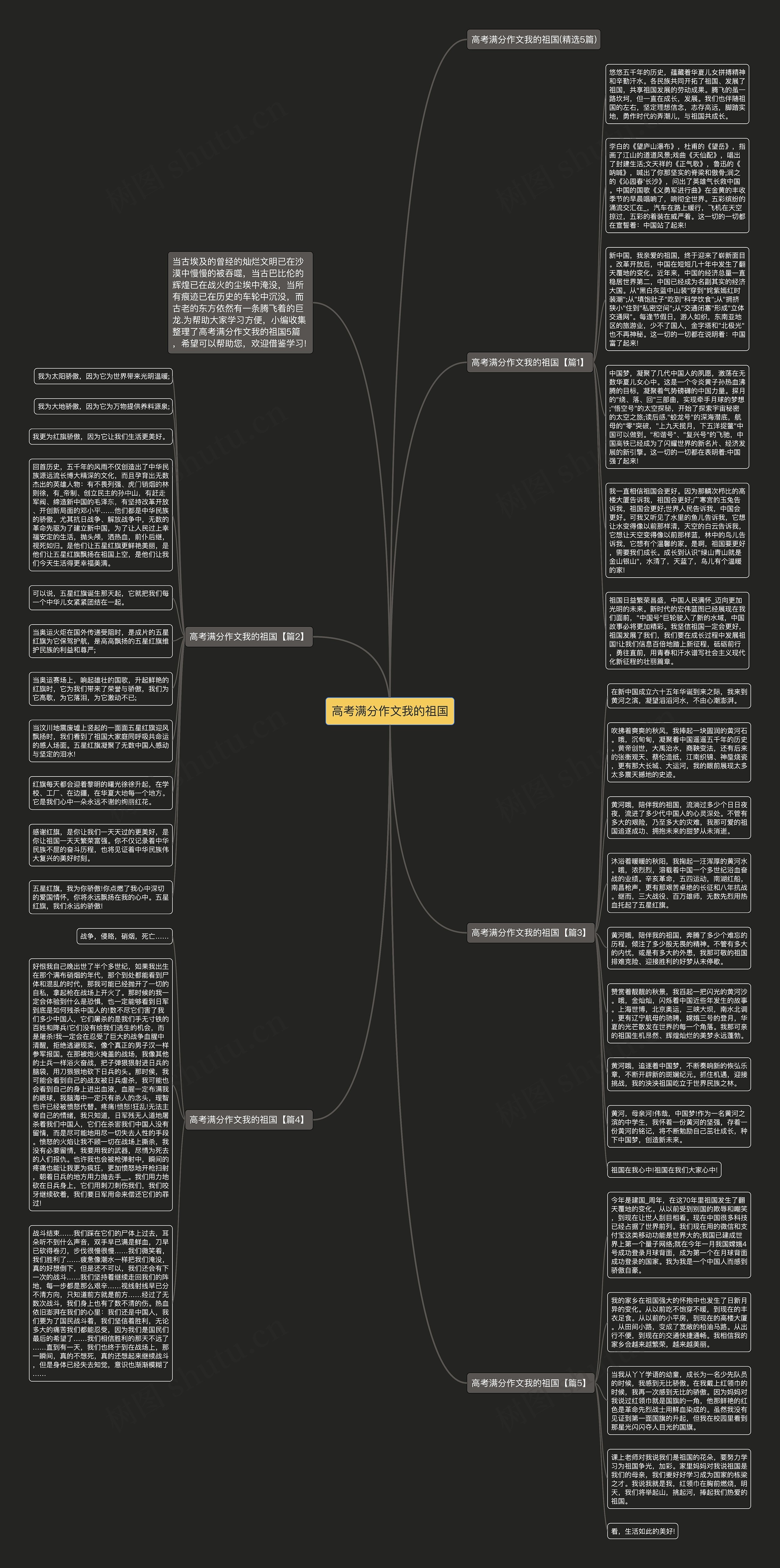 高考满分作文我的祖国思维导图