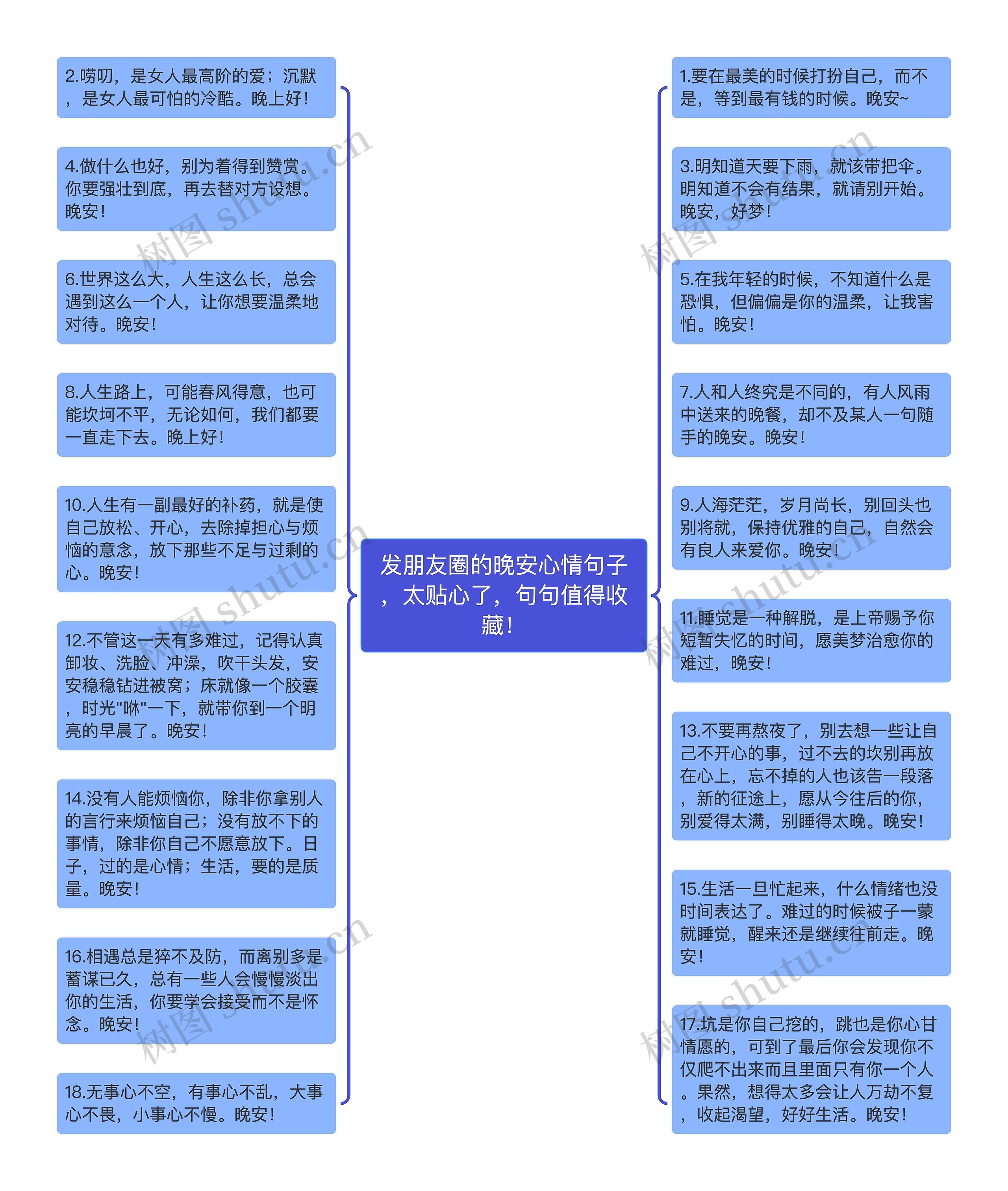 发朋友圈的晚安心情句子，太贴心了，句句值得收藏！思维导图