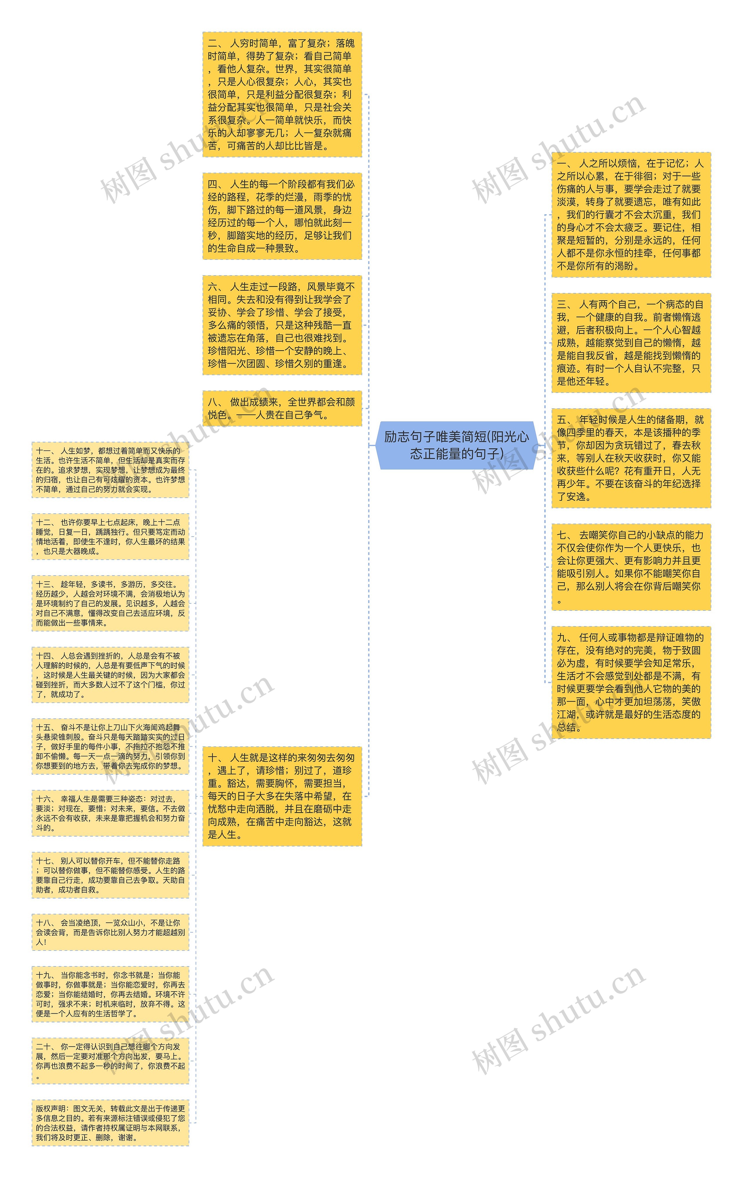 励志句子唯美简短(阳光心态正能量的句子)思维导图