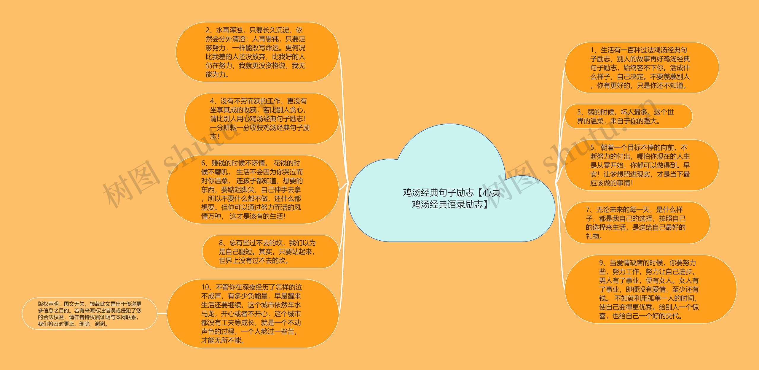 鸡汤经典句子励志【心灵鸡汤经典语录励志】思维导图