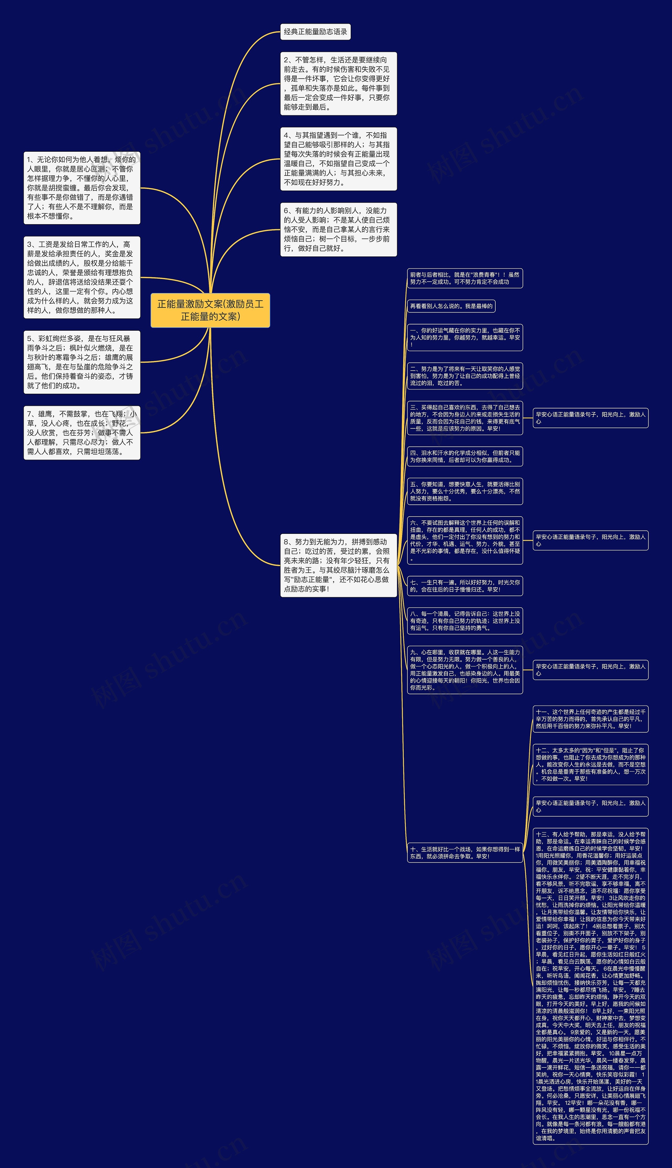 正能量激励文案(激励员工正能量的文案)思维导图高清图 正能量激励文案(激励员工正能量的文案)思维导图