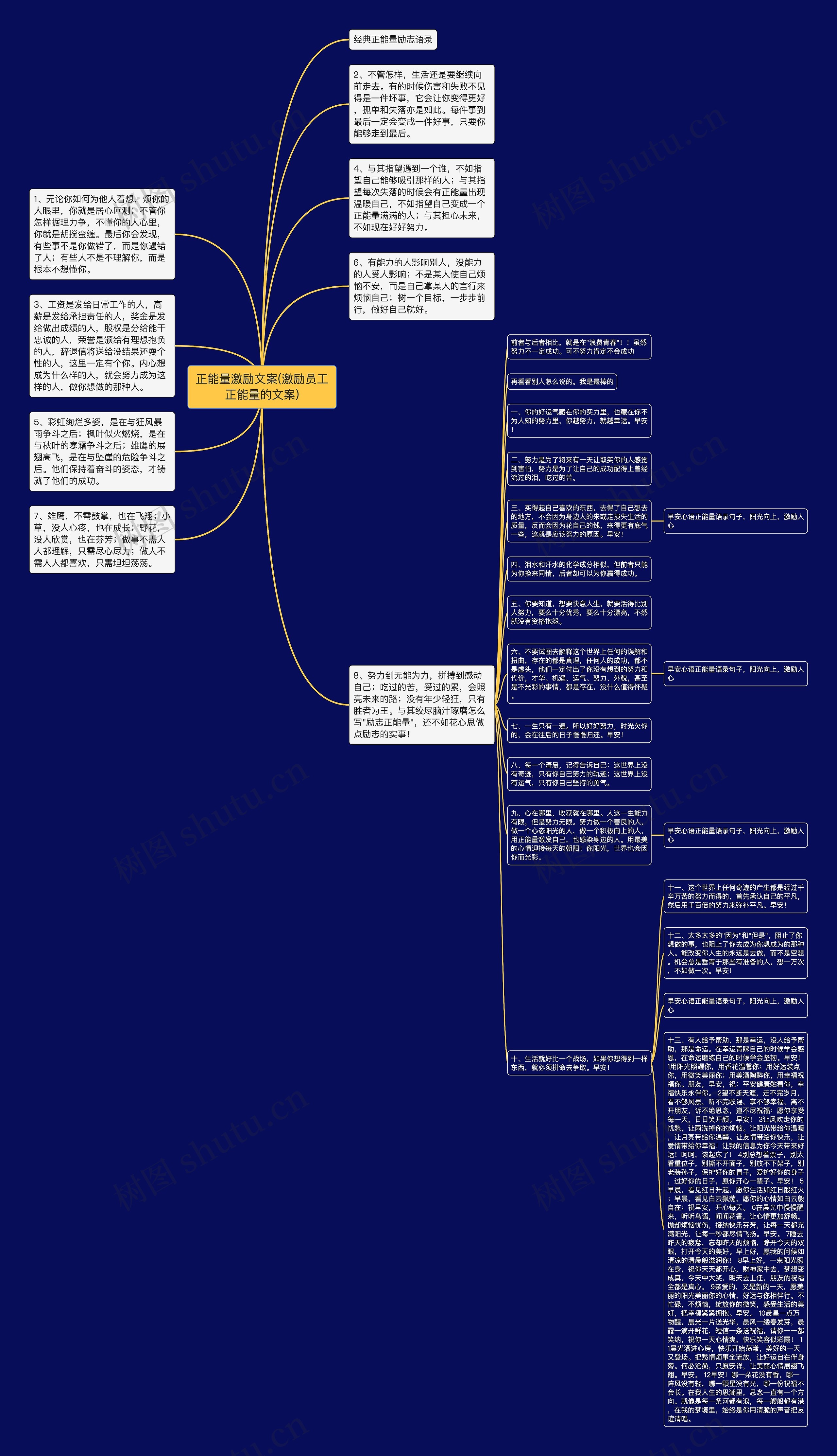 正能量激励文案(激励员工正能量的文案)思维导图
