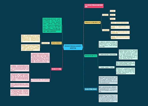 高考数学圆锥曲线类题目解题思路思维导图