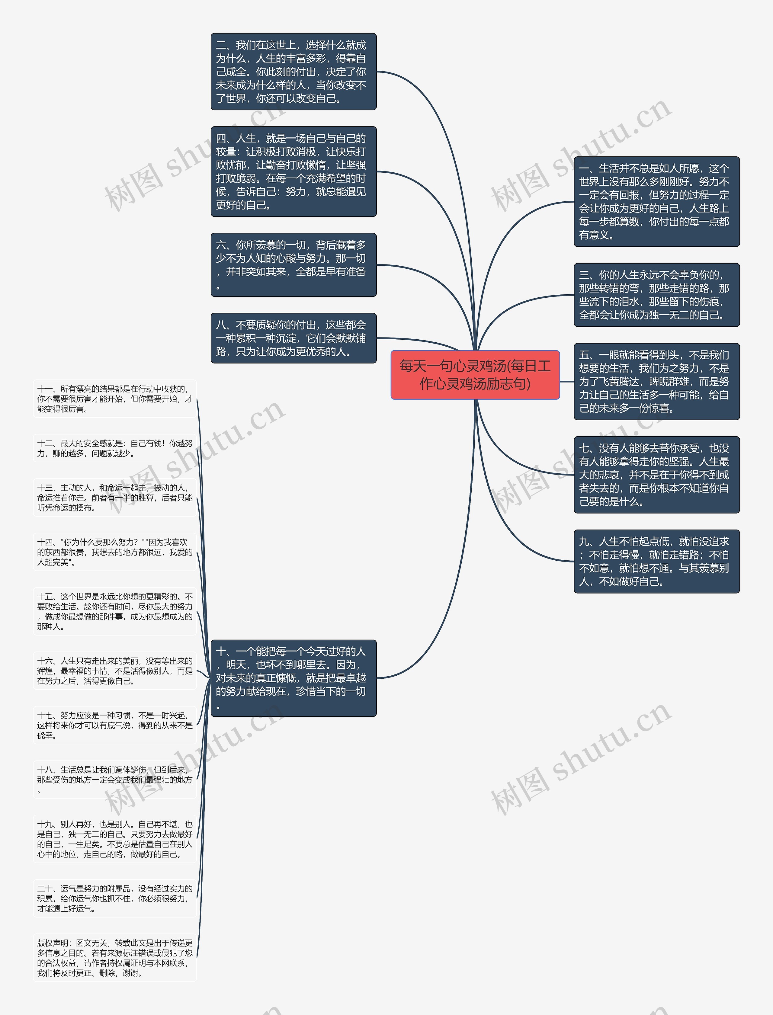 每天一句心灵鸡汤(每日工作心灵鸡汤励志句)思维导图