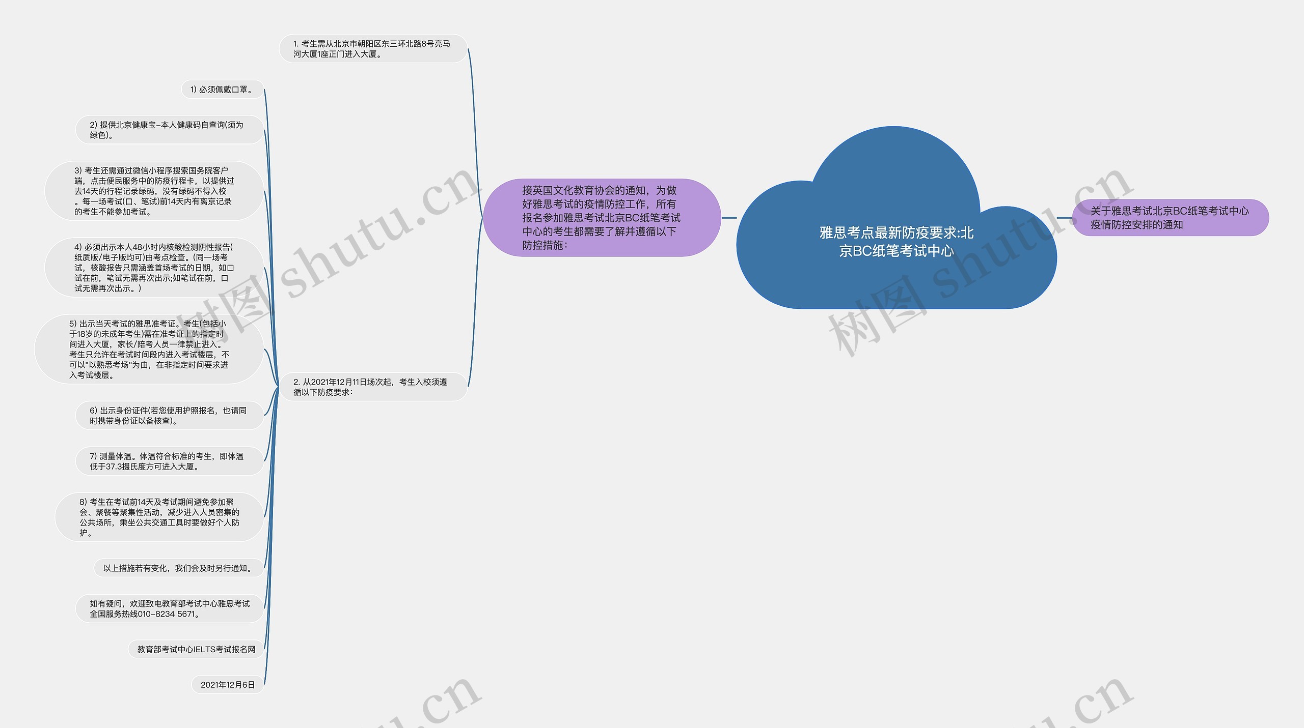 雅思考点最新防疫要求:北京BC纸笔考试中心思维导图