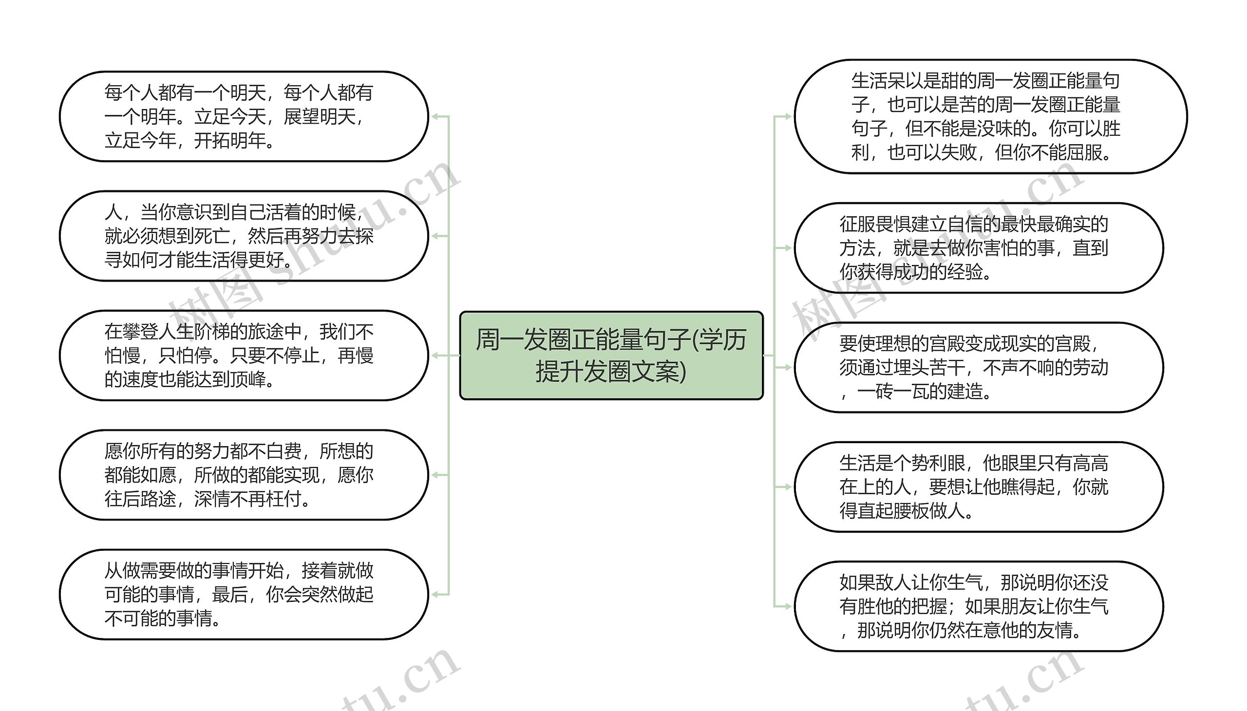 周一发圈正能量句子(学历提升发圈文案)思维导图