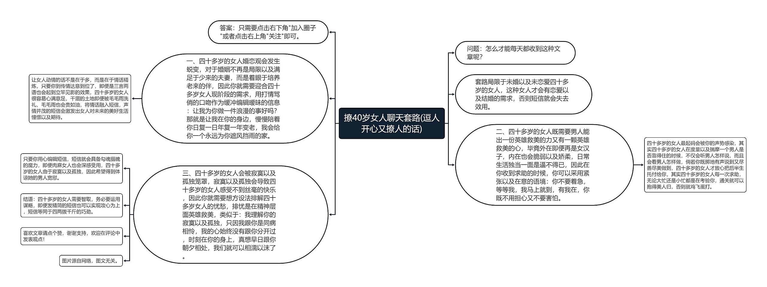 撩40岁女人聊天套路(逗人开心又撩人的话)思维导图