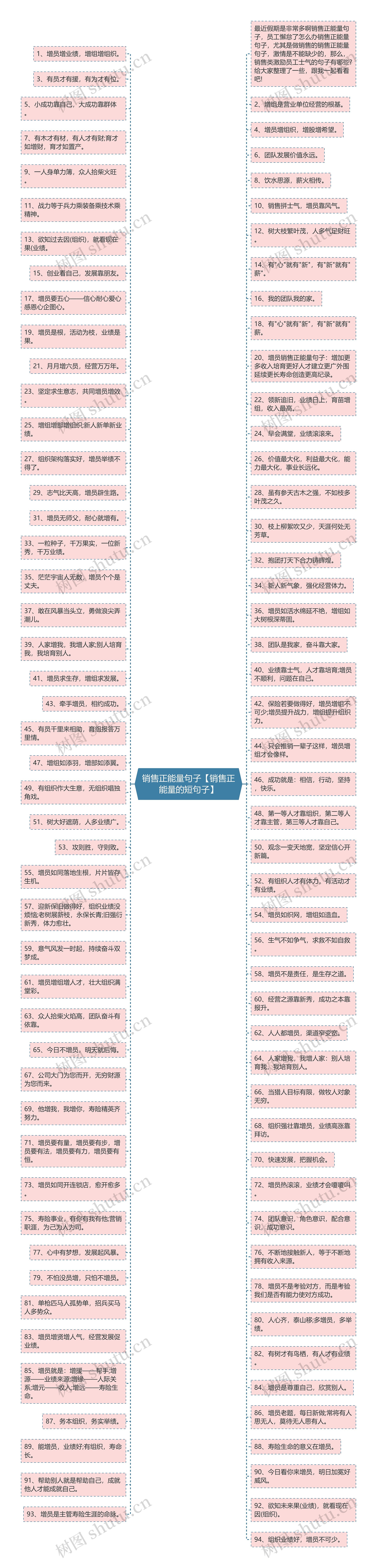 销售正能量句子【销售正能量的短句子】