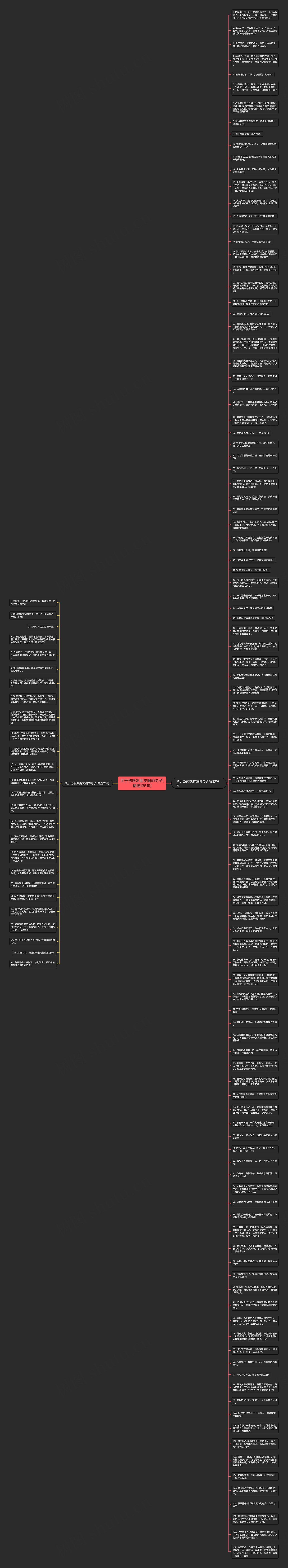 关于伤感发朋友圈的句子(精选135句)思维导图