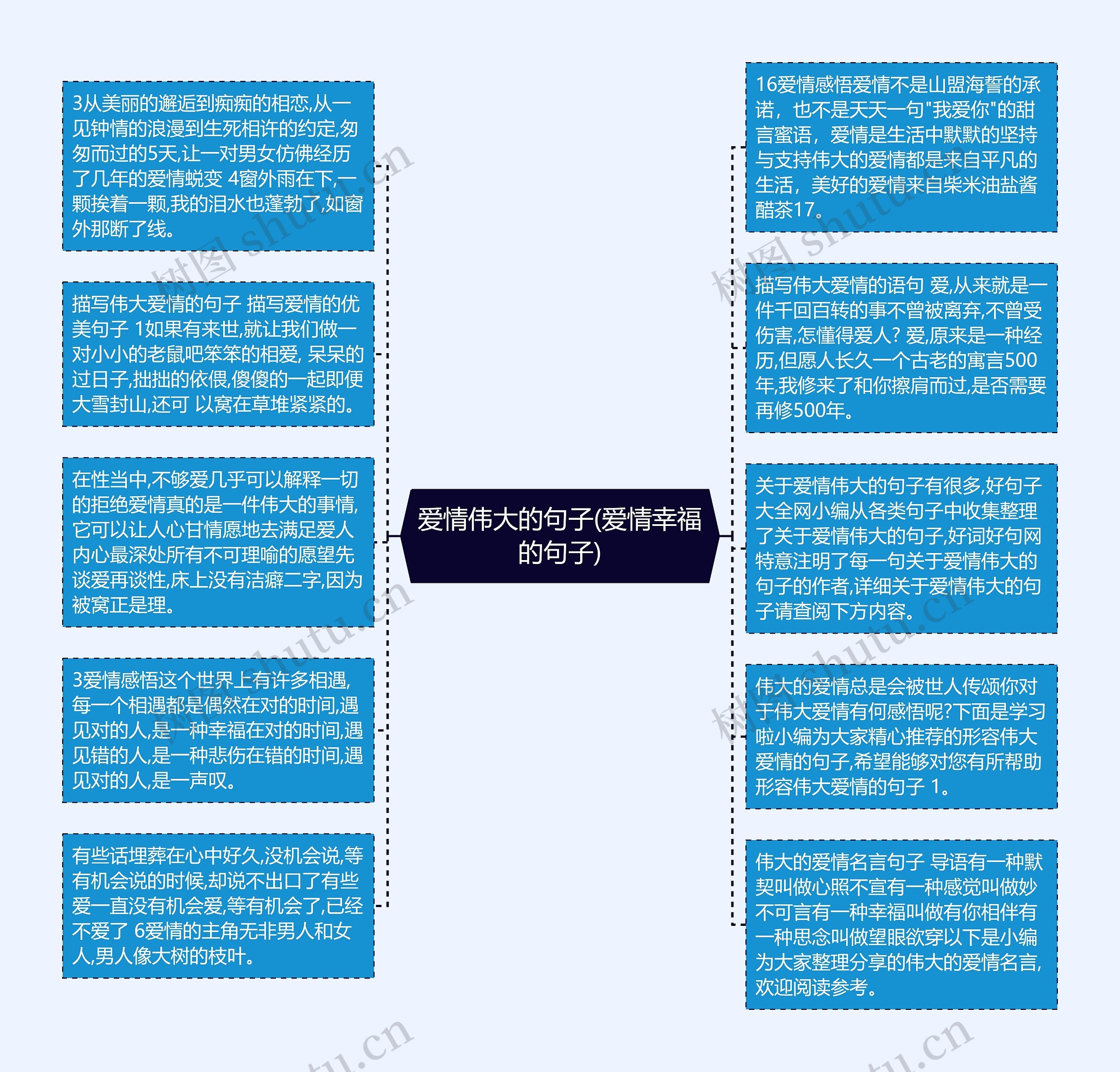 爱情伟大的句子(爱情幸福的句子)思维导图高清图 爱情伟大的句子(爱情幸福的句子)思维导图