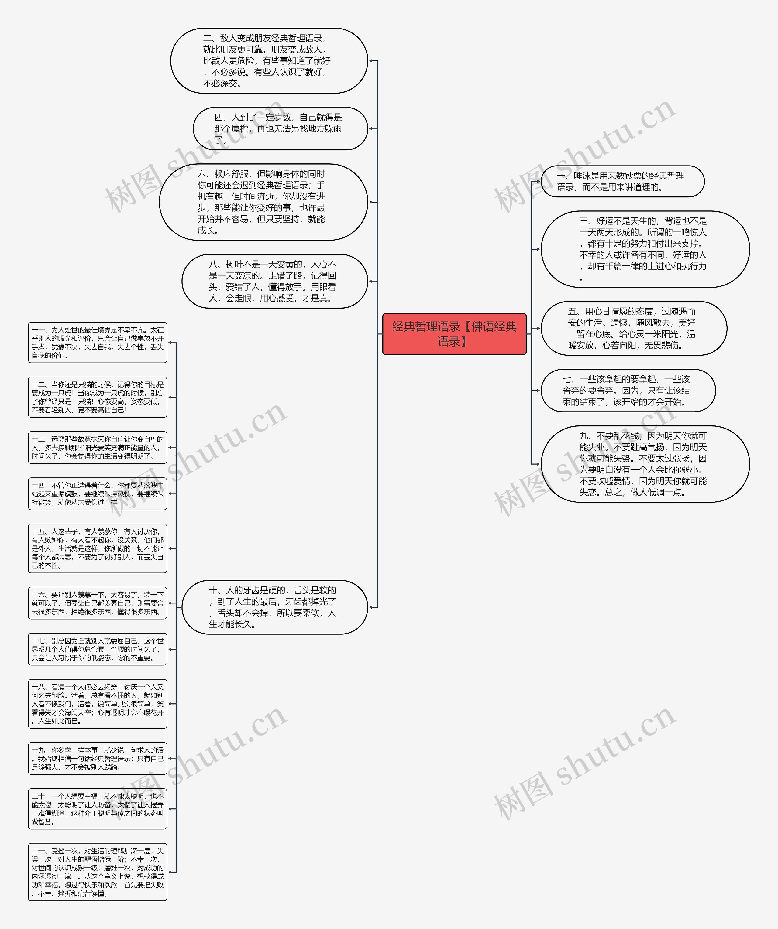 经典哲理语录【佛语经典语录】思维导图