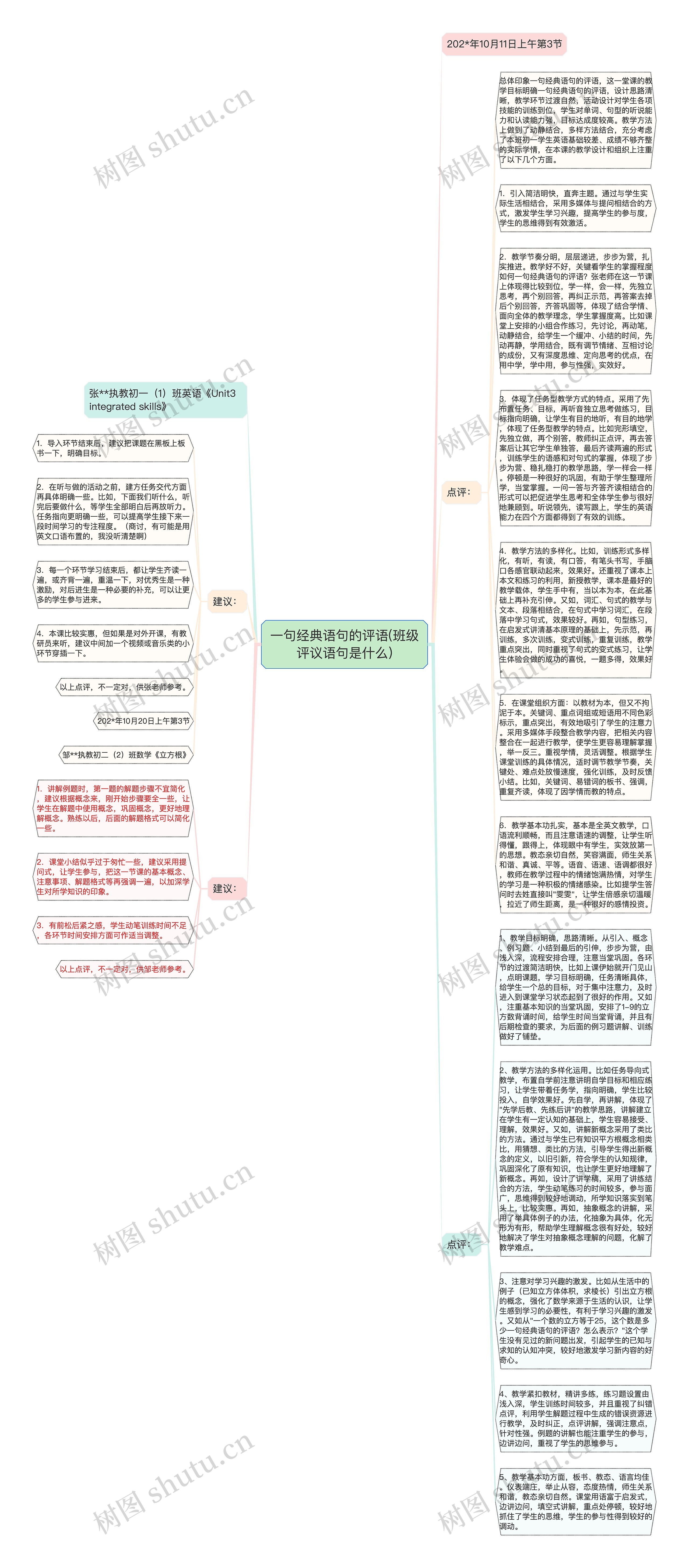 一句经典语句的评语(班级评议语句是什么)思维导图