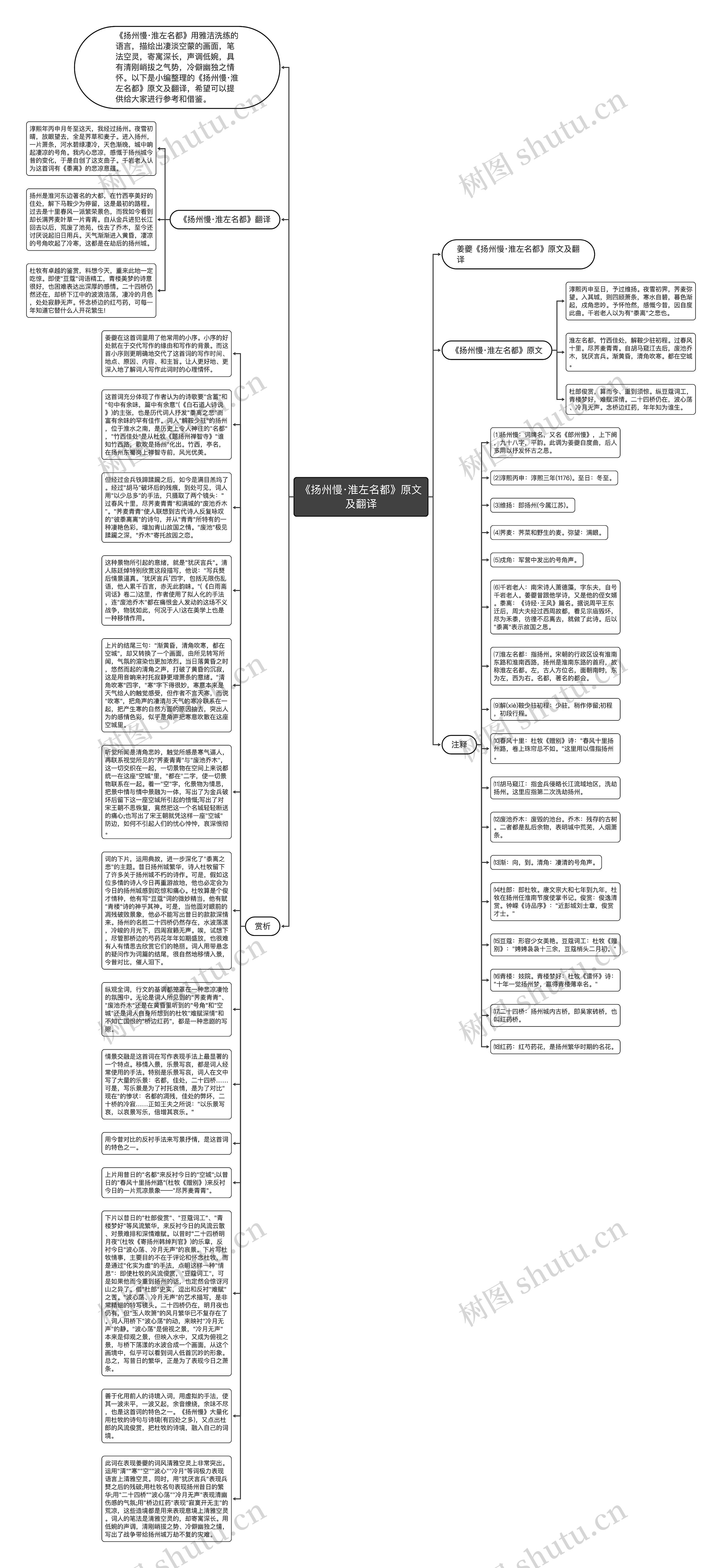 《扬州慢·淮左名都》原文及翻译思维导图