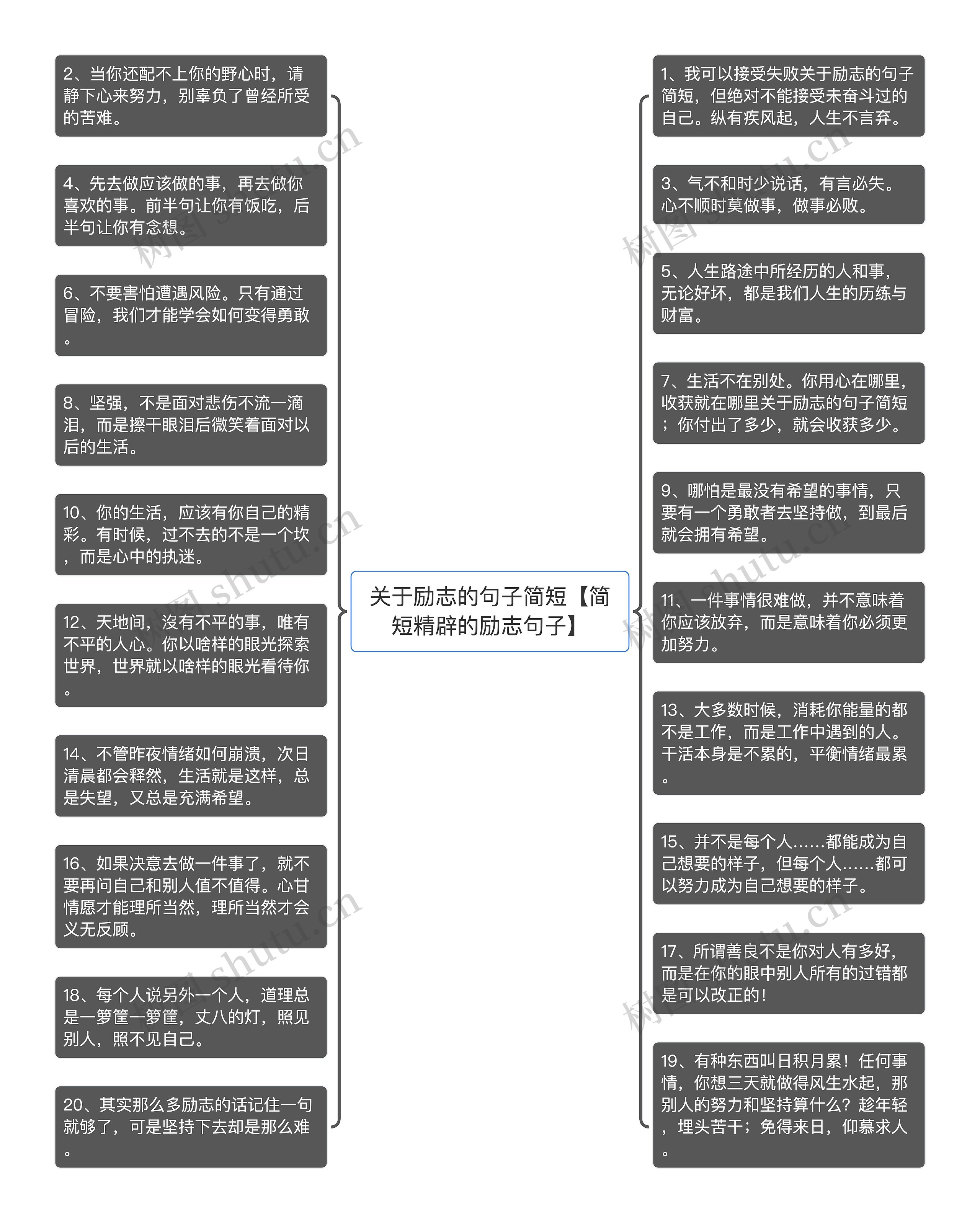 关于励志的句子简短【简短精辟的励志句子】思维导图