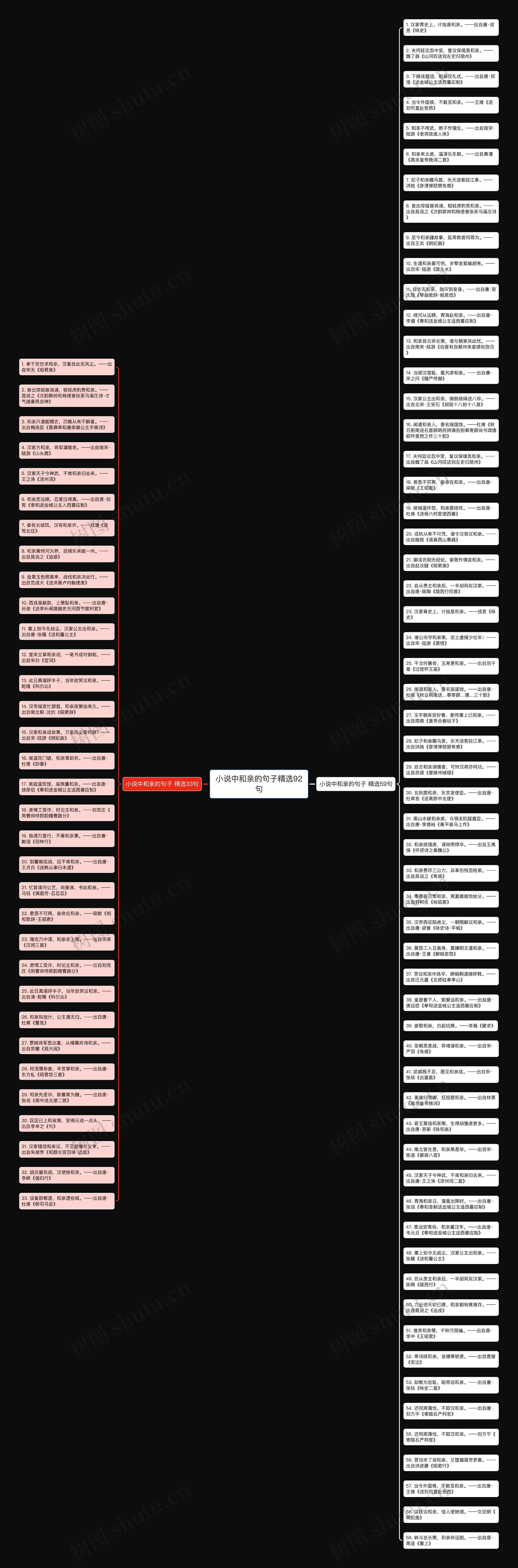 小说中和亲的句子精选92句思维导图