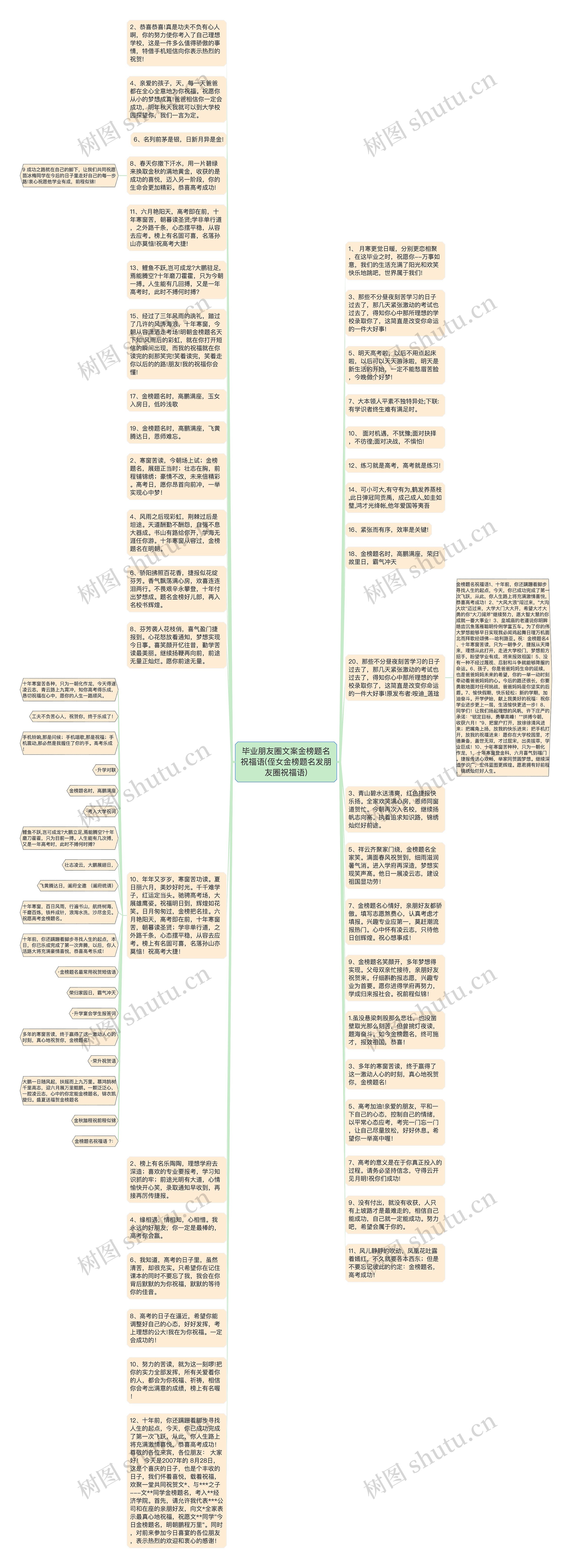 毕业朋友圈文案金榜题名祝福语(侄女金榜题名发朋友圈祝福语)思维导图