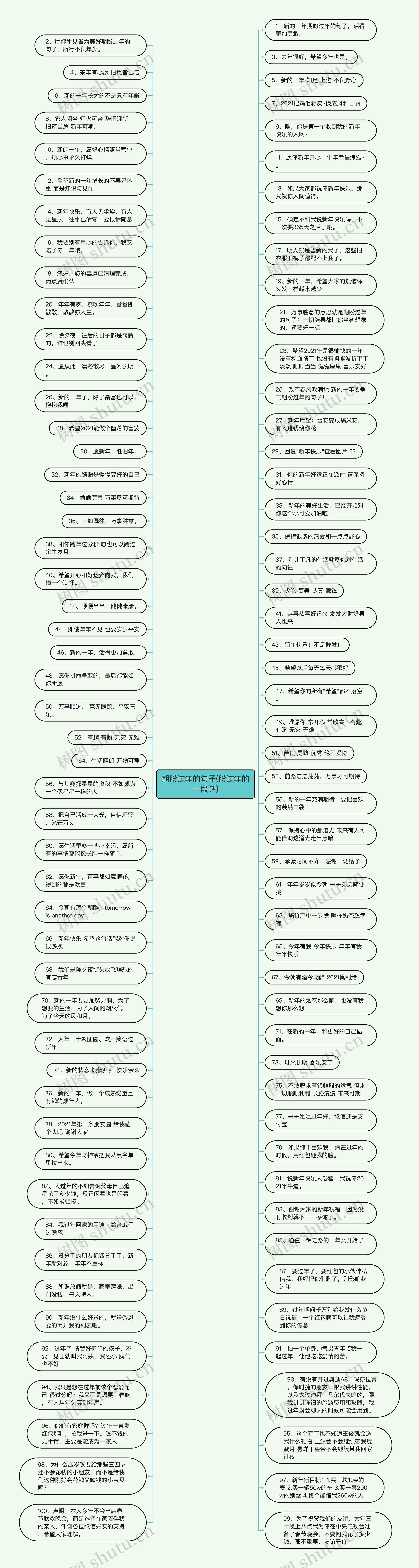 期盼过年的句子(盼过年的一段话)思维导图