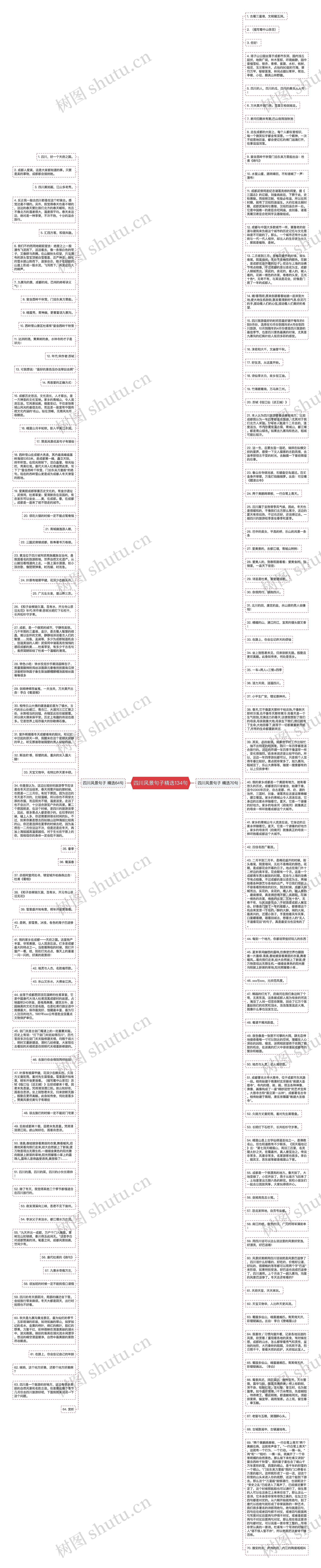 四川风景句子精选134句思维导图