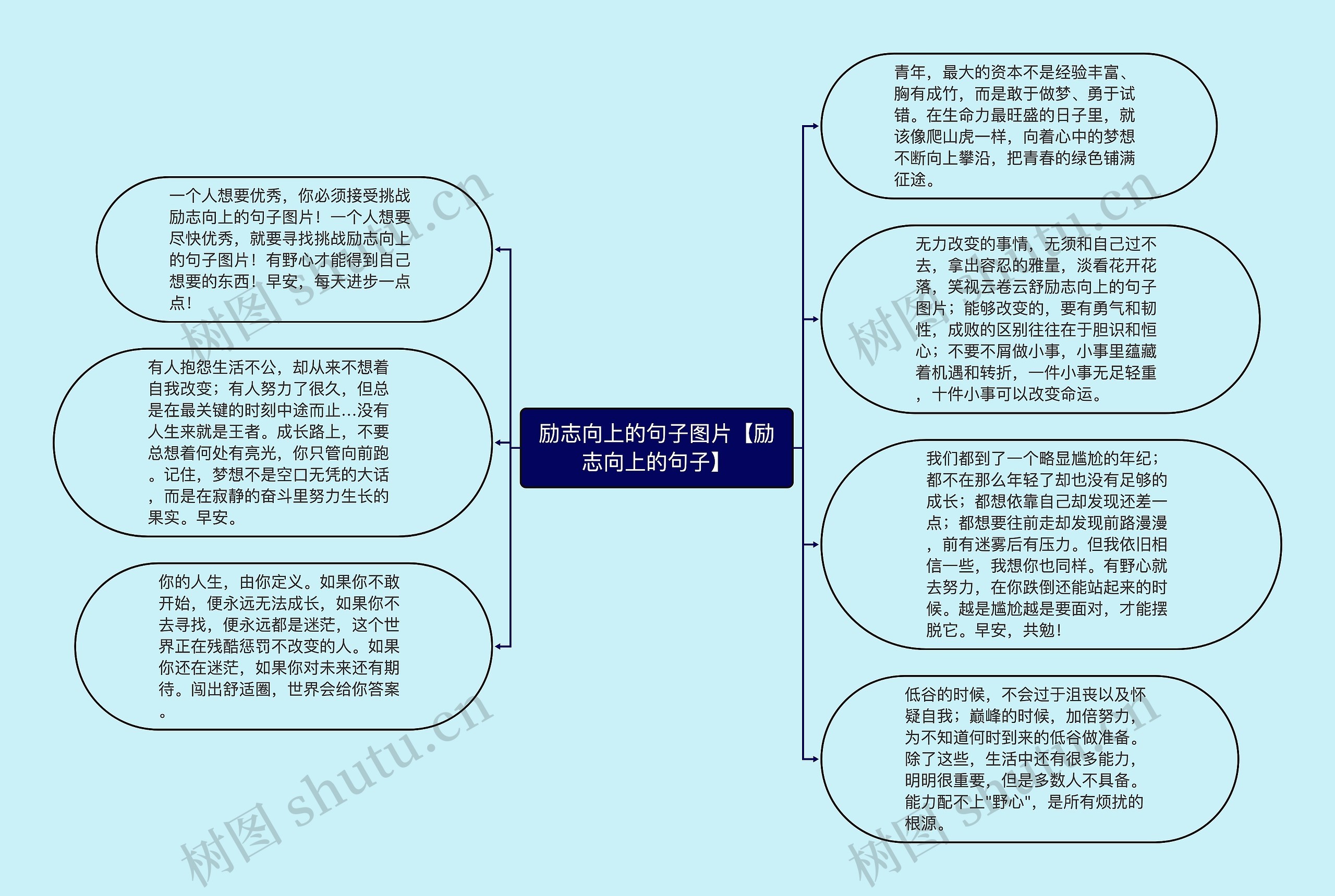 励志向上的句子图片【励志向上的句子】思维导图