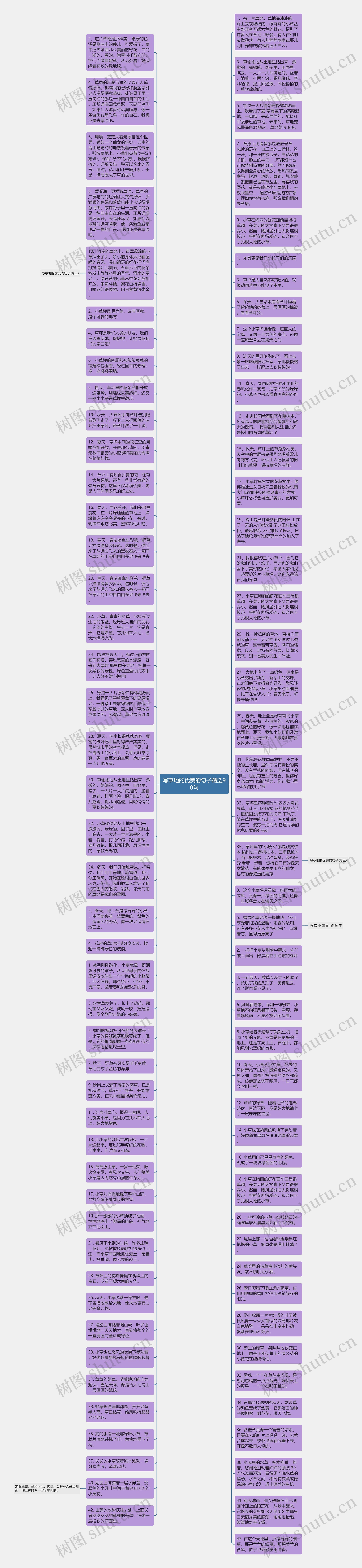 写草地的优美的句子精选90句思维导图