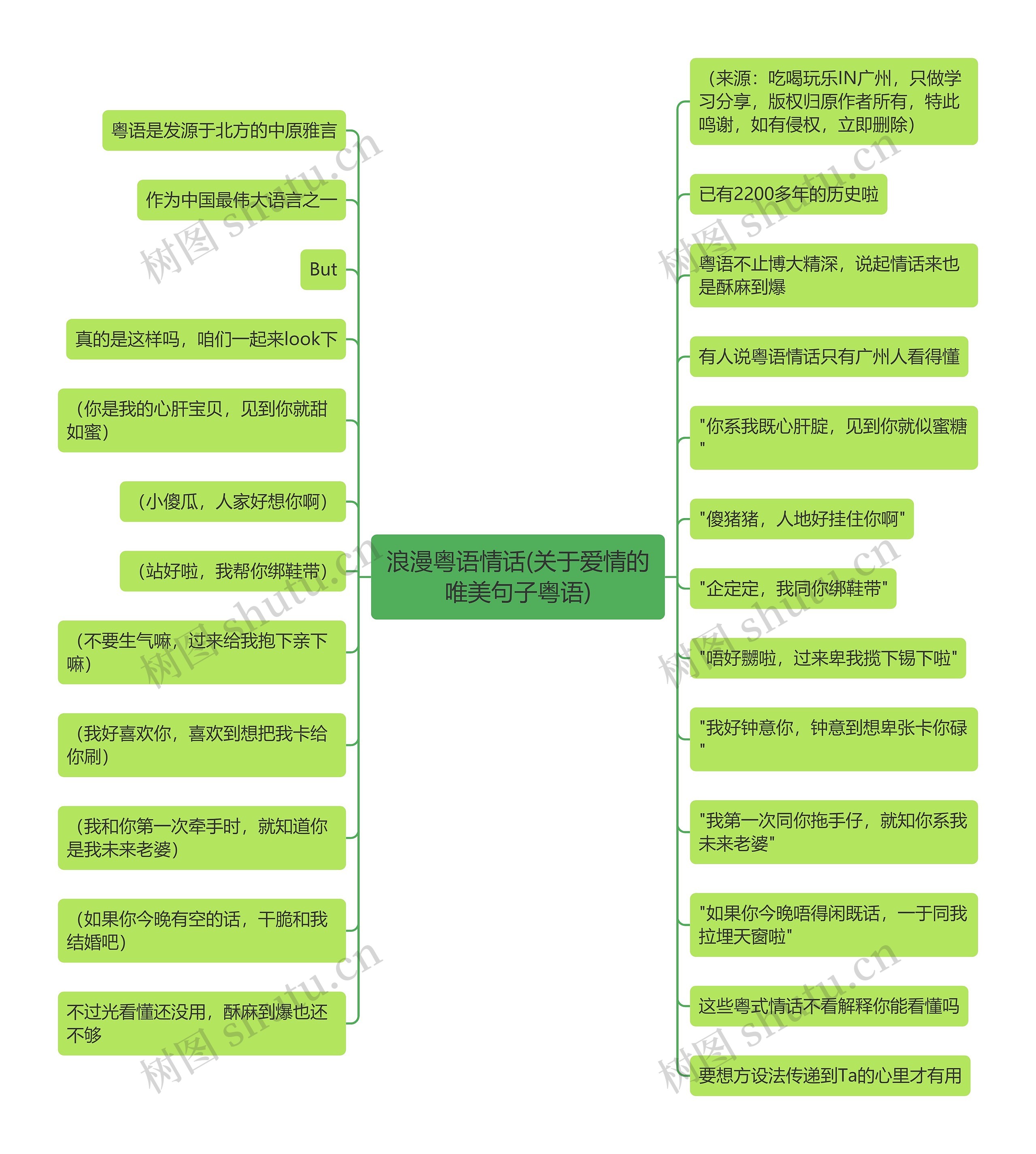 浪漫粤语情话(关于爱情的唯美句子粤语)思维导图