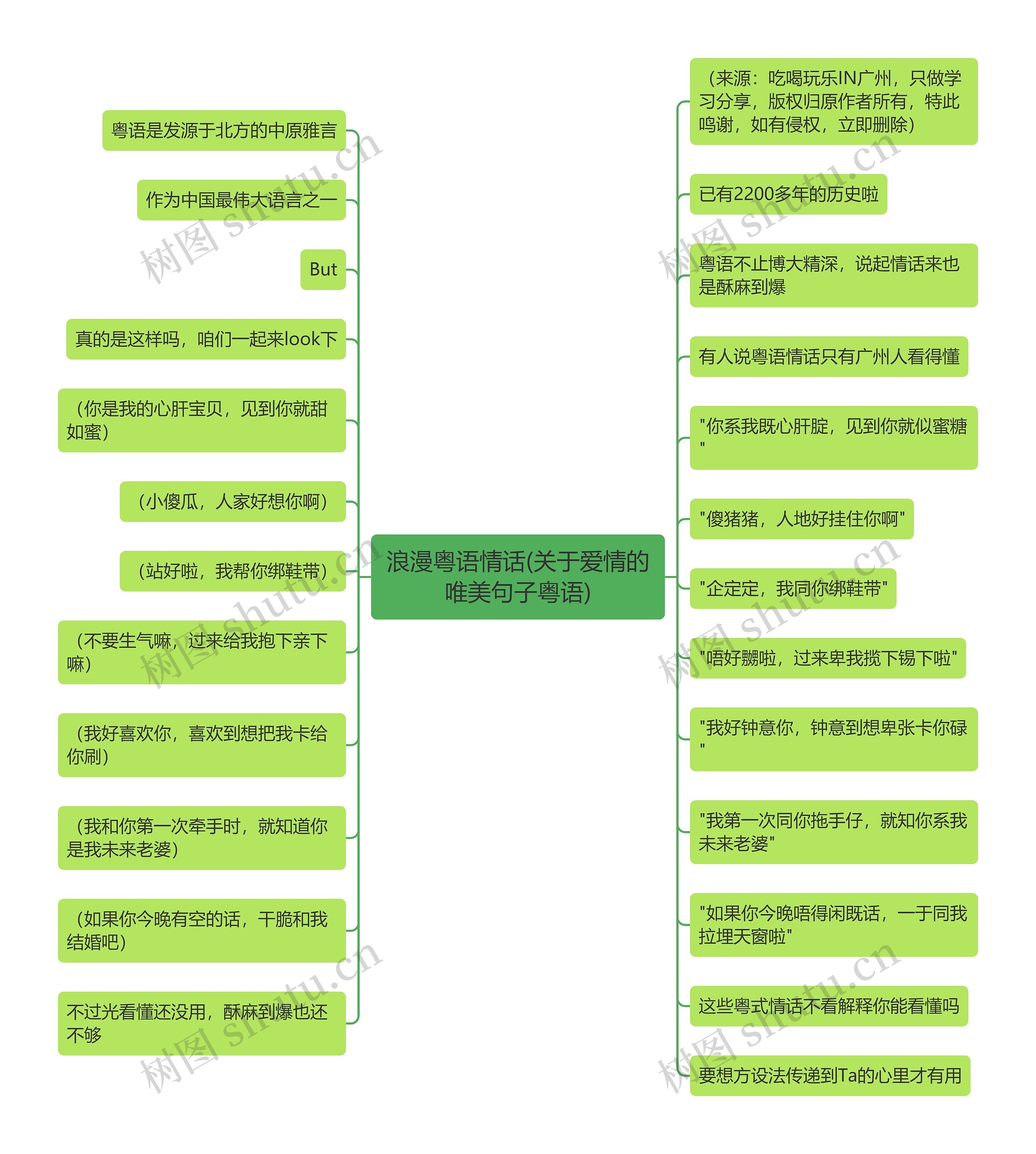 浪漫粤语情话(关于爱情的唯美句子粤语) 浪漫粤语情话(关于爱情的唯美句子粤语)