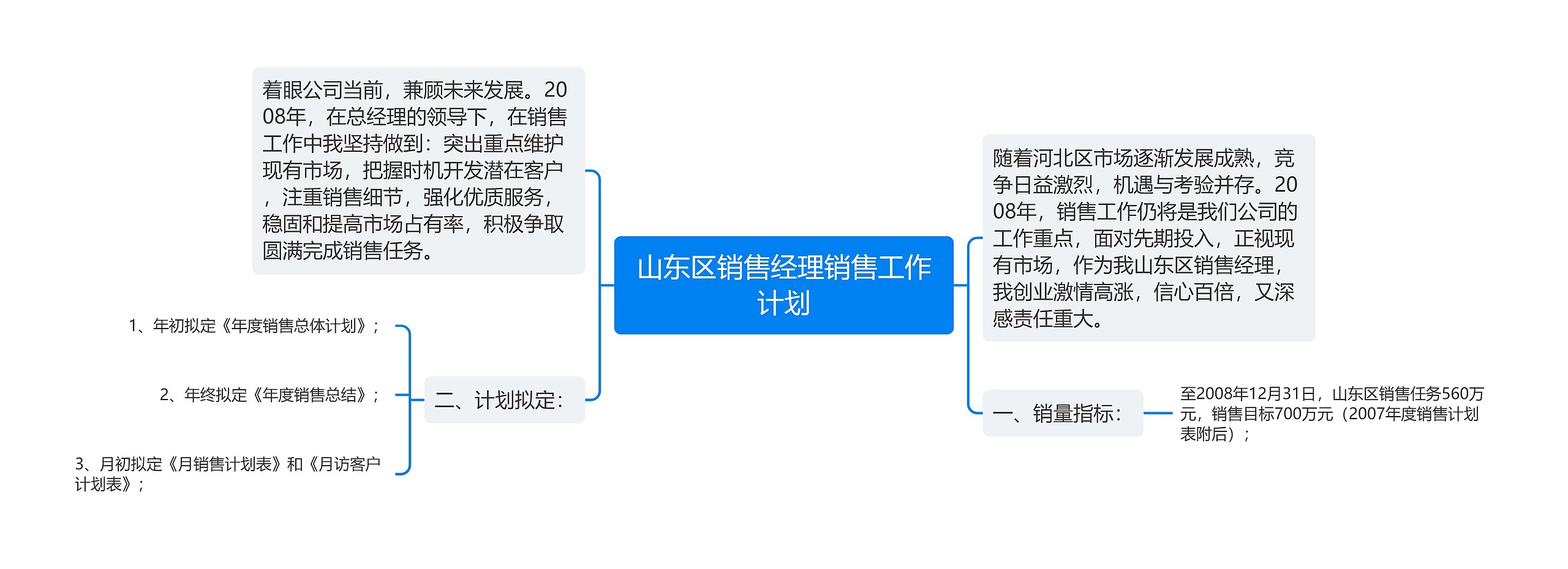 山东区销售经理销售工作计划思维导图