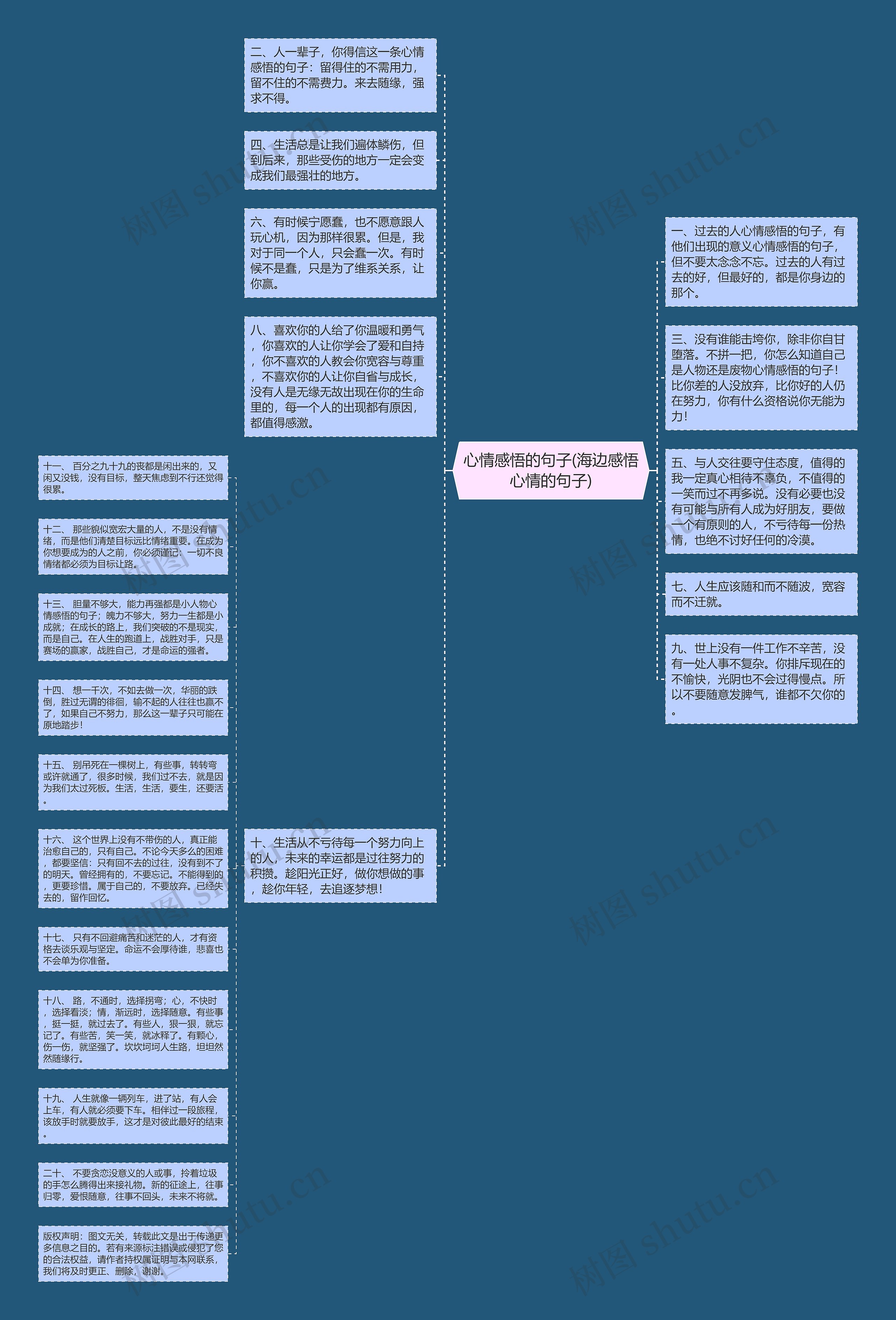 心情感悟的句子(海边感悟心情的句子)思维导图