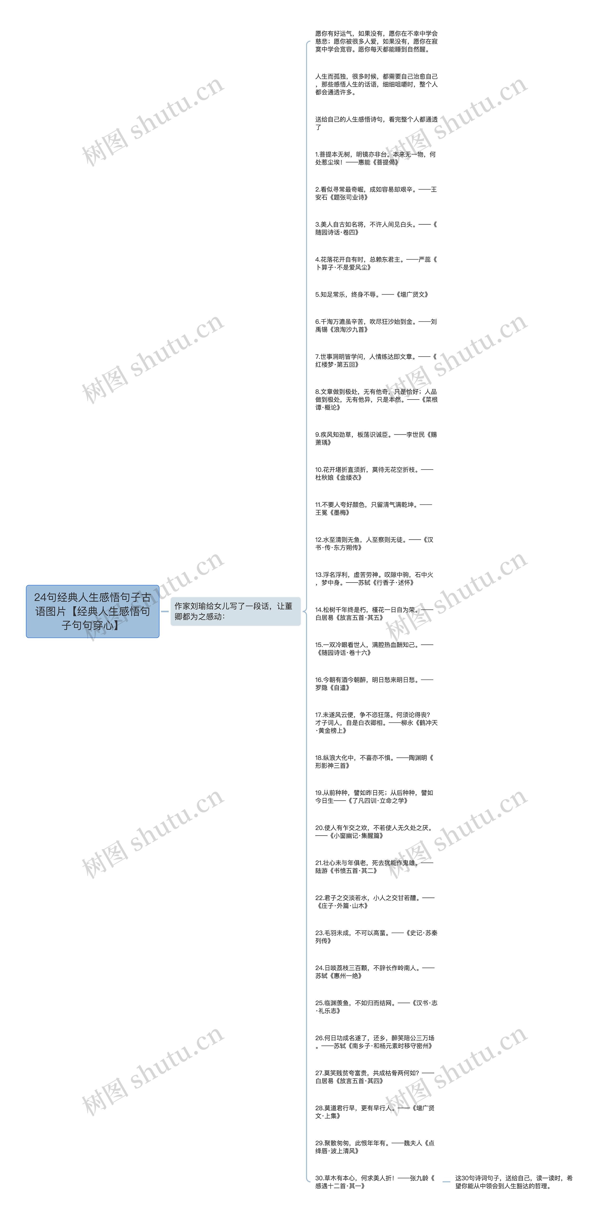 24句经典人生感悟句子古语图片【经典人生感悟句子句句穿心】