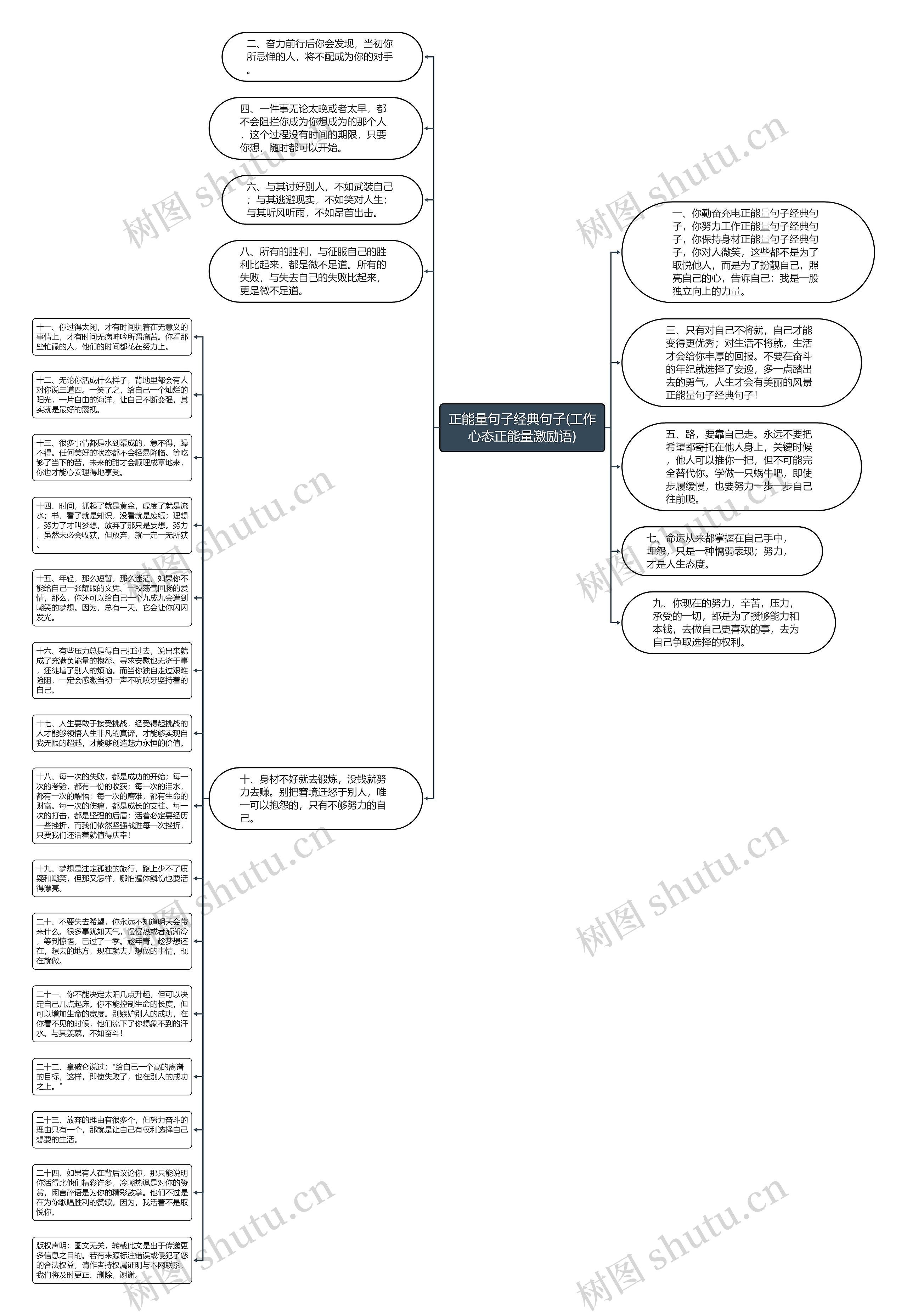 正能量句子经典句子(工作心态正能量激励语)思维导图