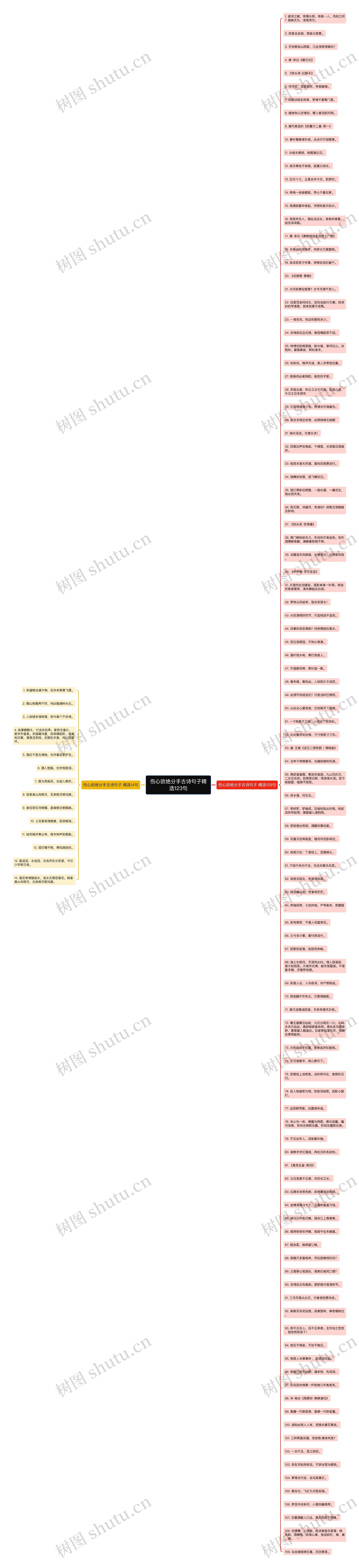 伤心欲绝分手古诗句子精选123句思维导图