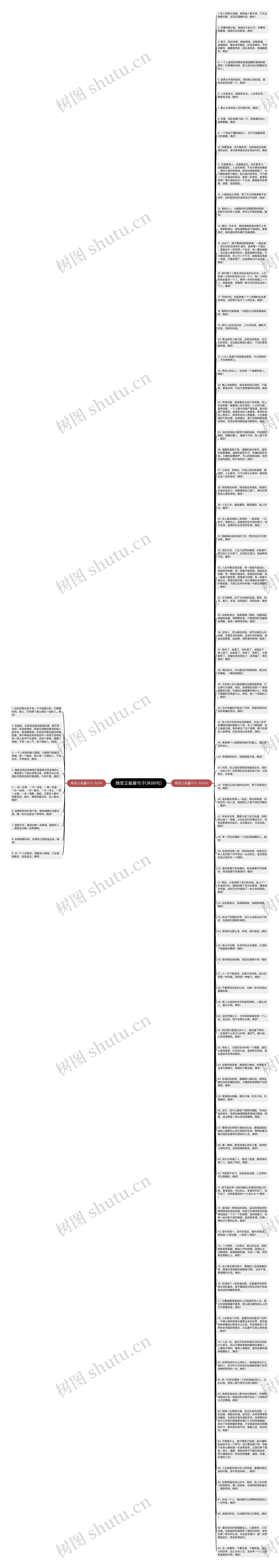 晚安正能量句子(共99句)思维导图