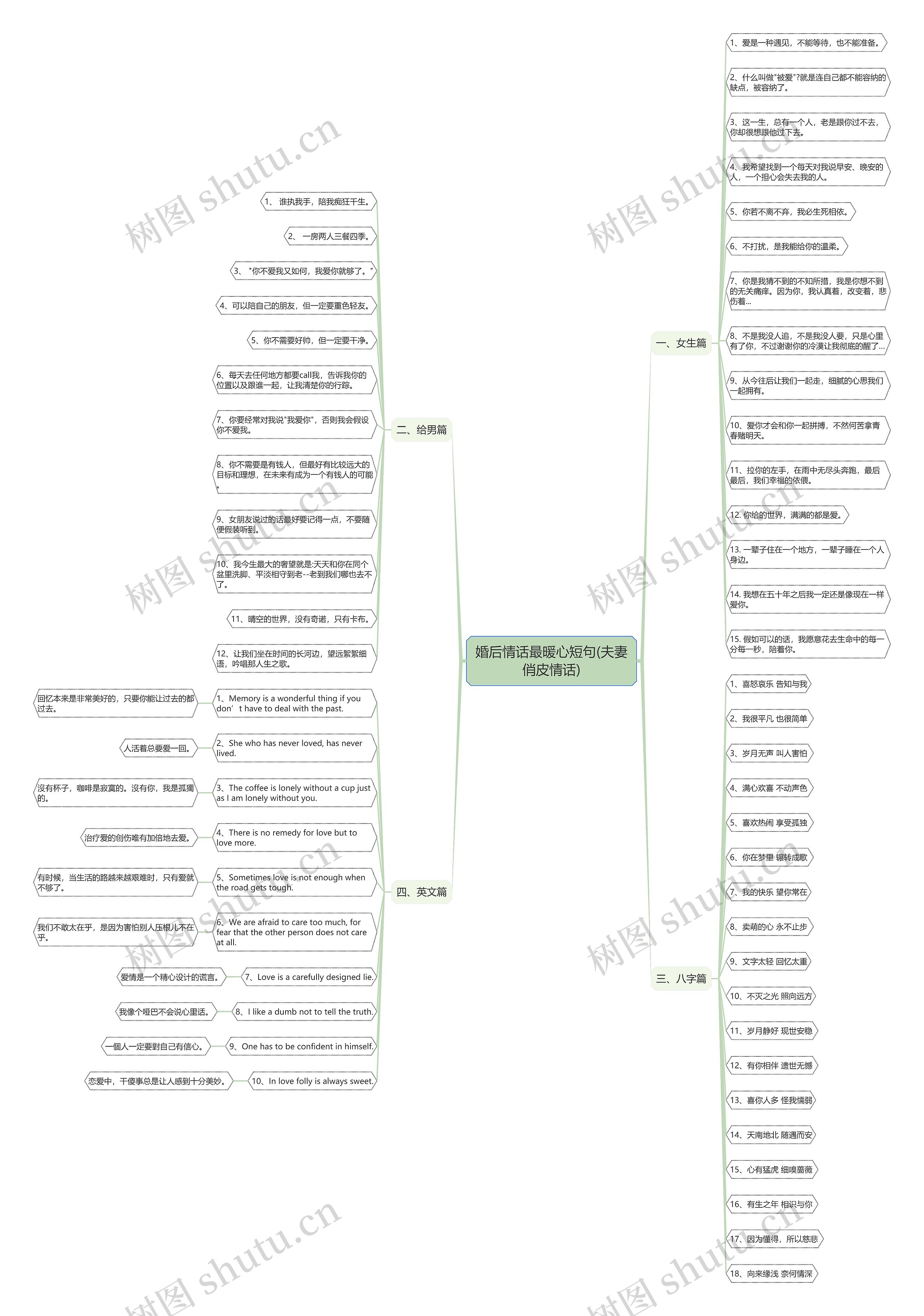 婚后情话最暖心短句(夫妻俏皮情话)思维导图