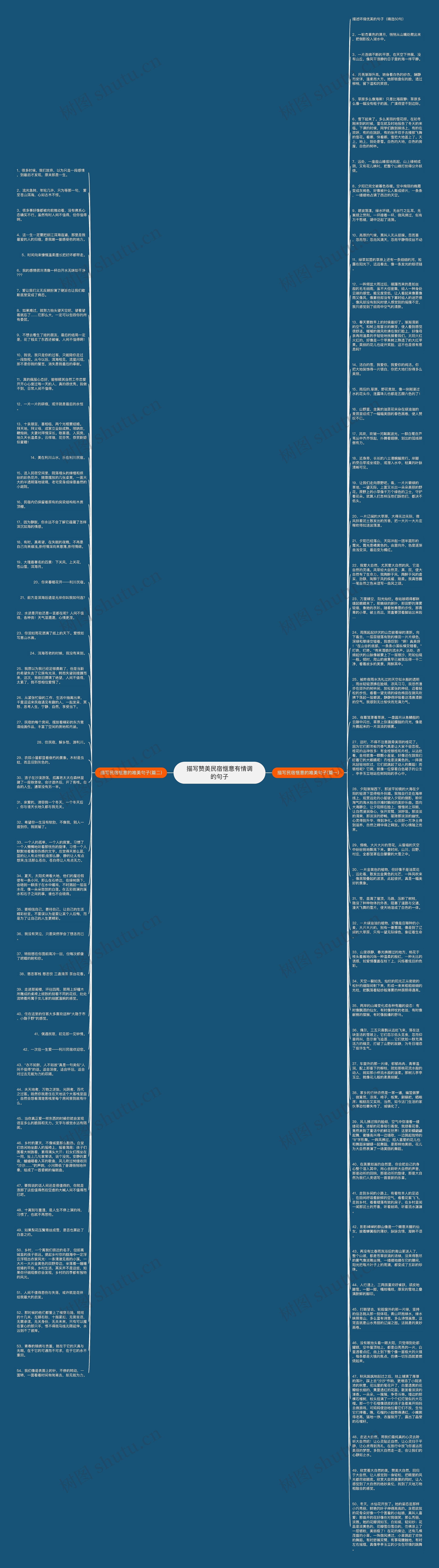 描写赞美民宿惬意有情调的句子思维导图高清图 描写赞美民宿惬意有情调的句子思维导图