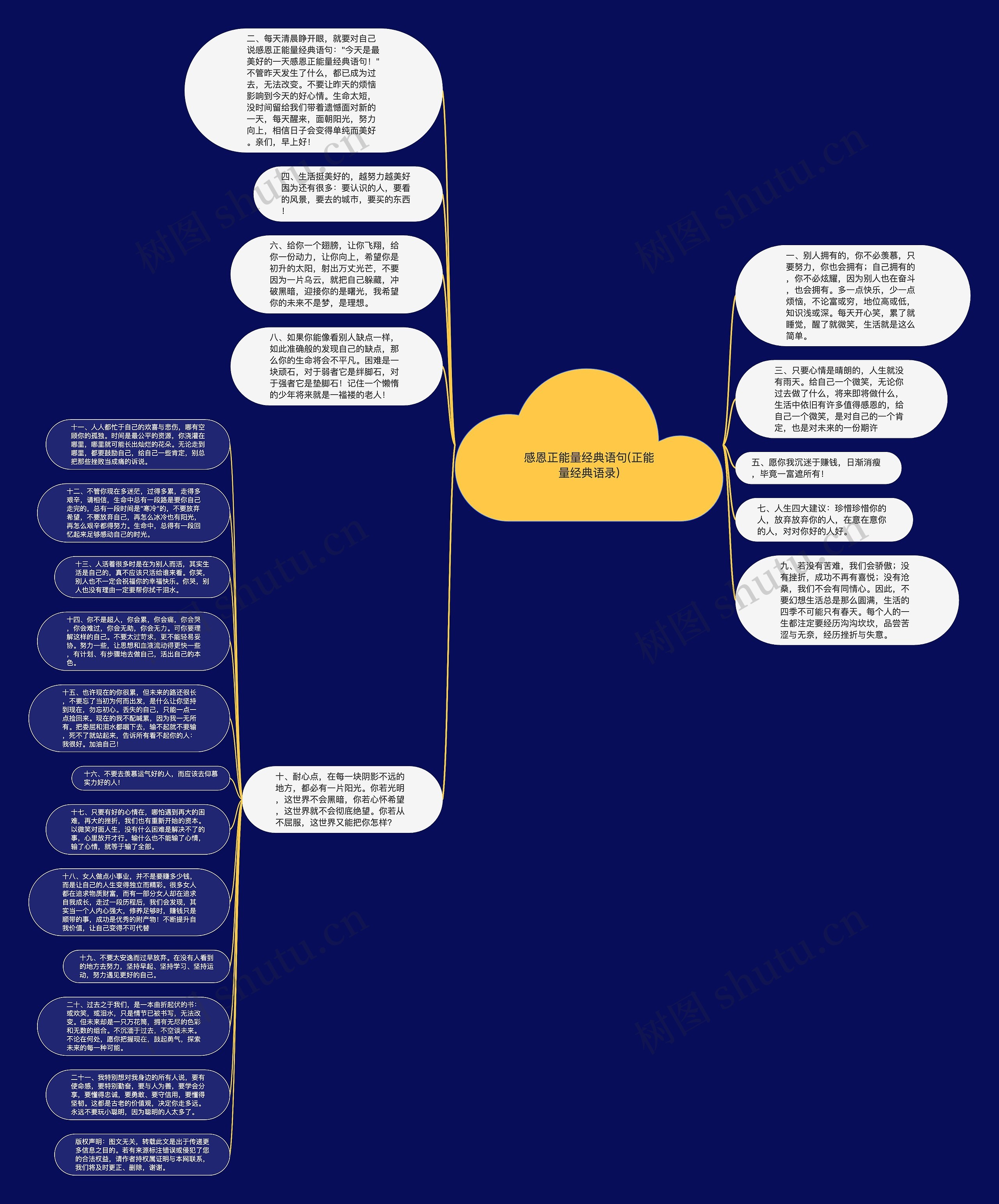 感恩正能量经典语句(正能量经典语录)思维导图