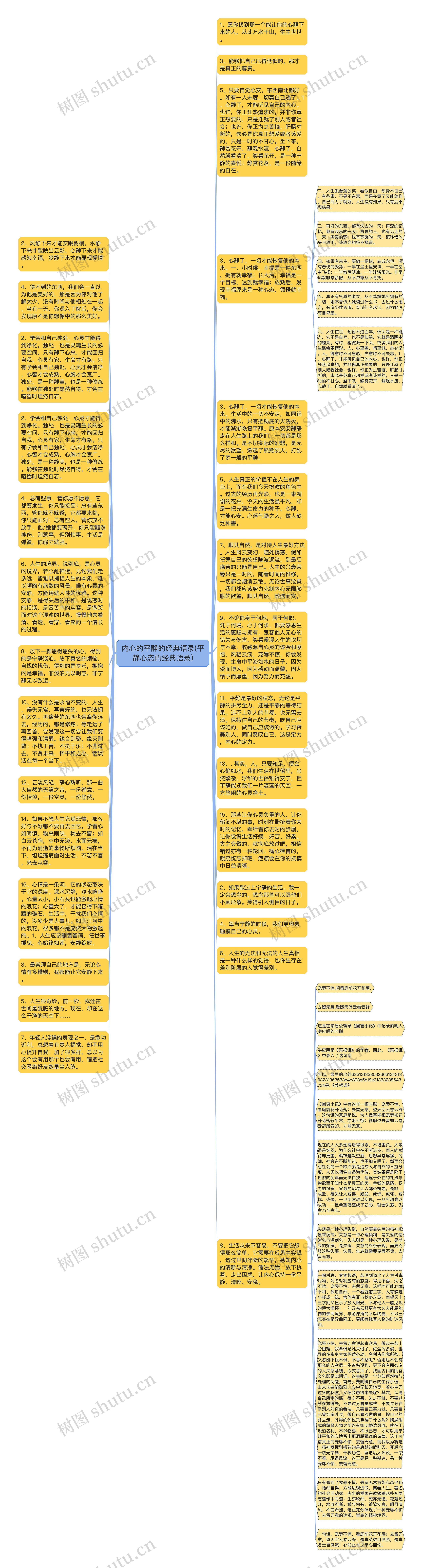 内心的平静的经典语录(平静心态的经典语录)思维导图