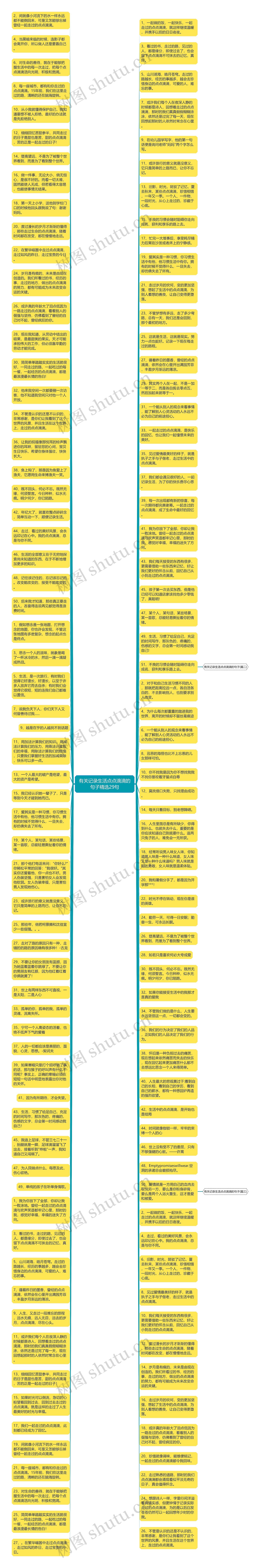 有关记录生活点点滴滴的句子精选29句思维导图