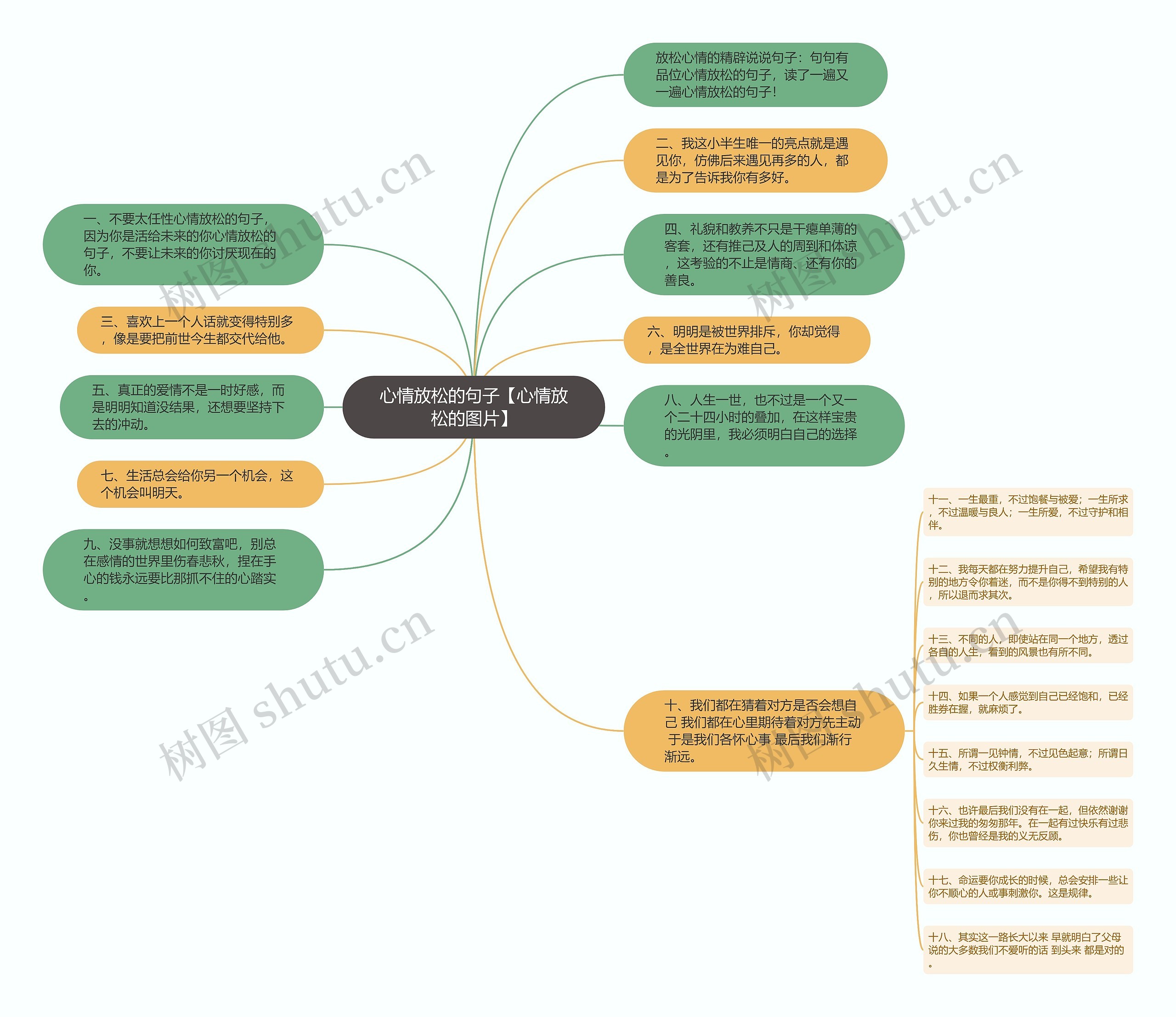 心情放松的句子【心情放松的图片】思维导图高清图 心情放松的句子【心情放松的图片】思维导图