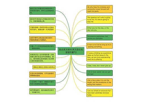 励志英文短句(英文励志名言短句霸气)