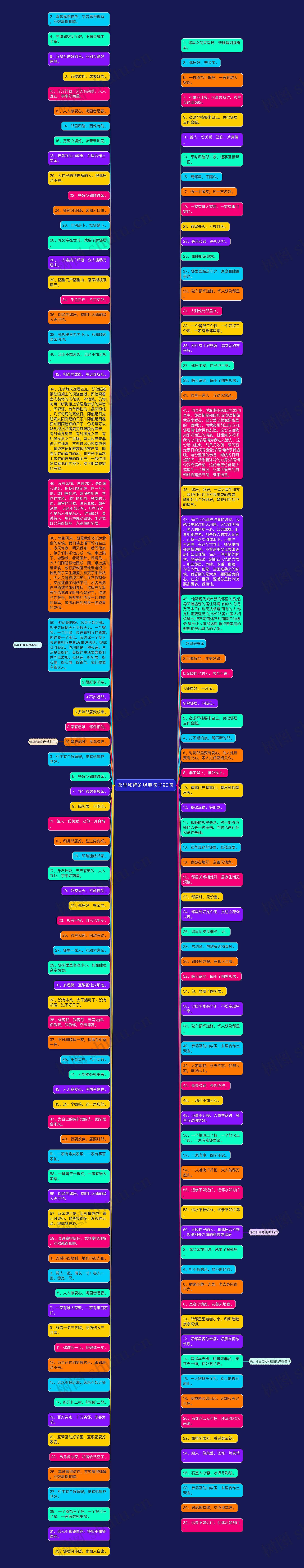 邻里和睦的经典句子90句