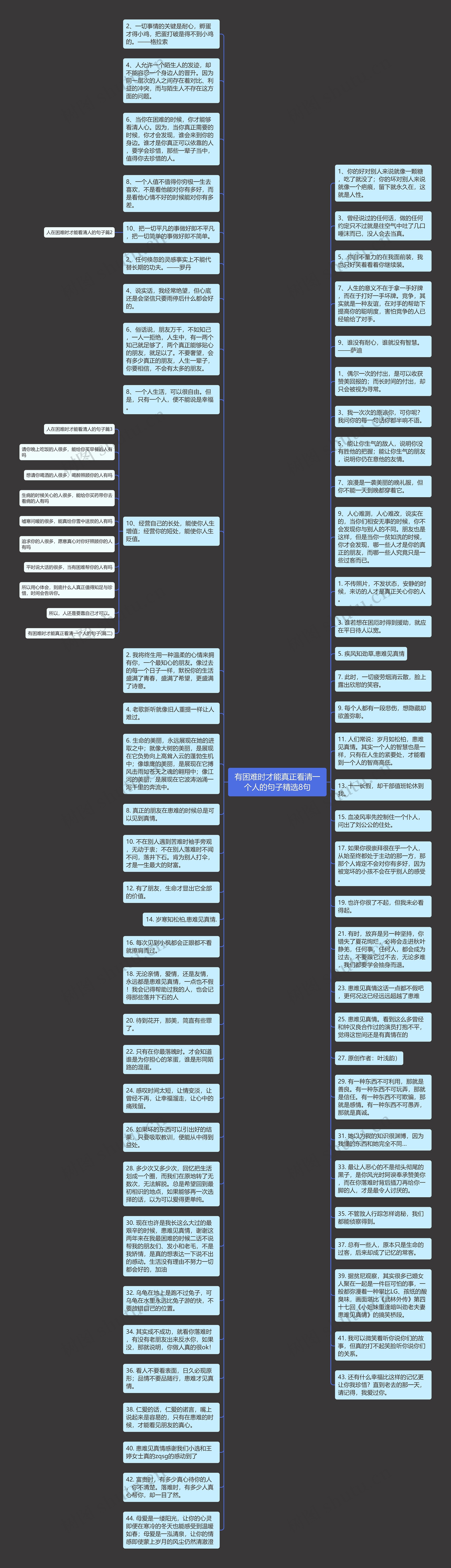 有困难时才能真正看清一个人的句子精选8句思维导图