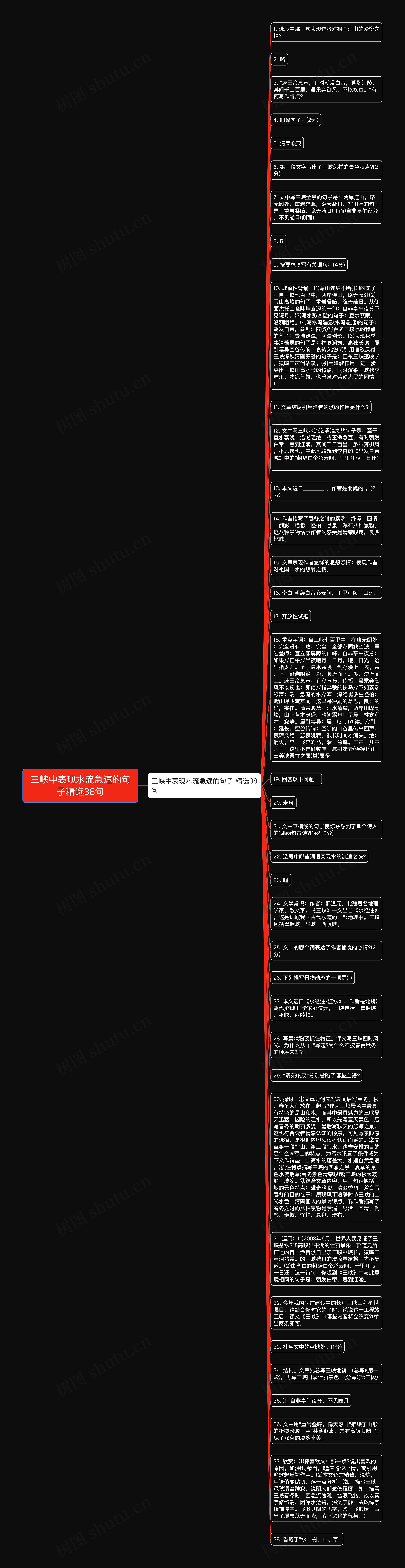 三峡中表现水流急速的句子精选38句思维导图