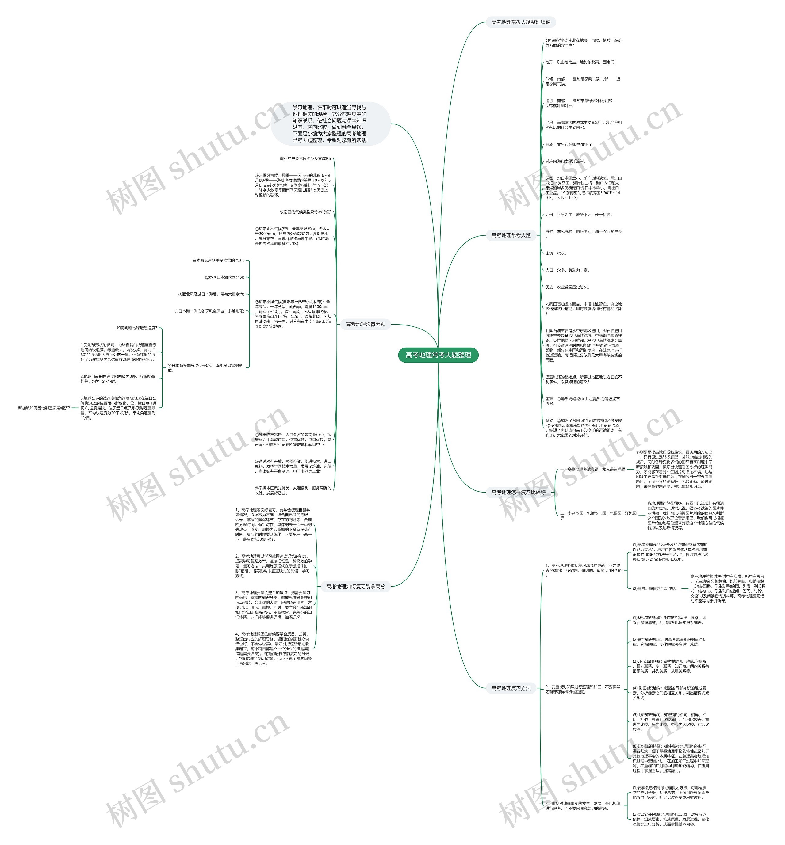 高考地理常考大题整理思维导图