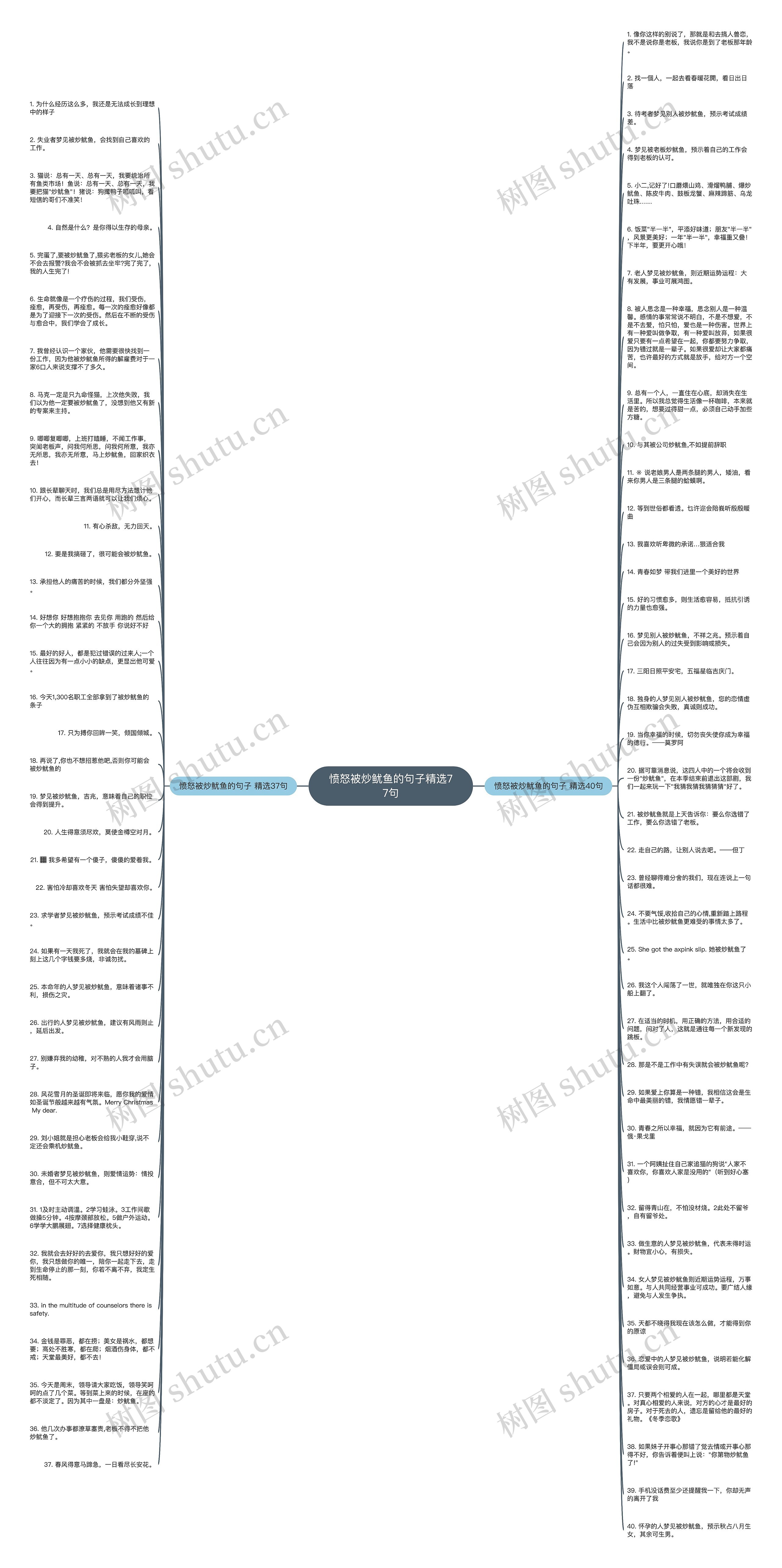愤怒被炒鱿鱼的句子精选77句思维导图